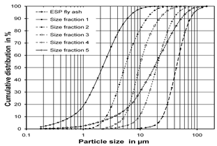Cleantechnol 05 00019 i018 Cleantechnol 05 00019 i018