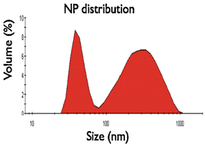 Cleantechnol 05 00019 i020 Cleantechnol 05 00019 i020