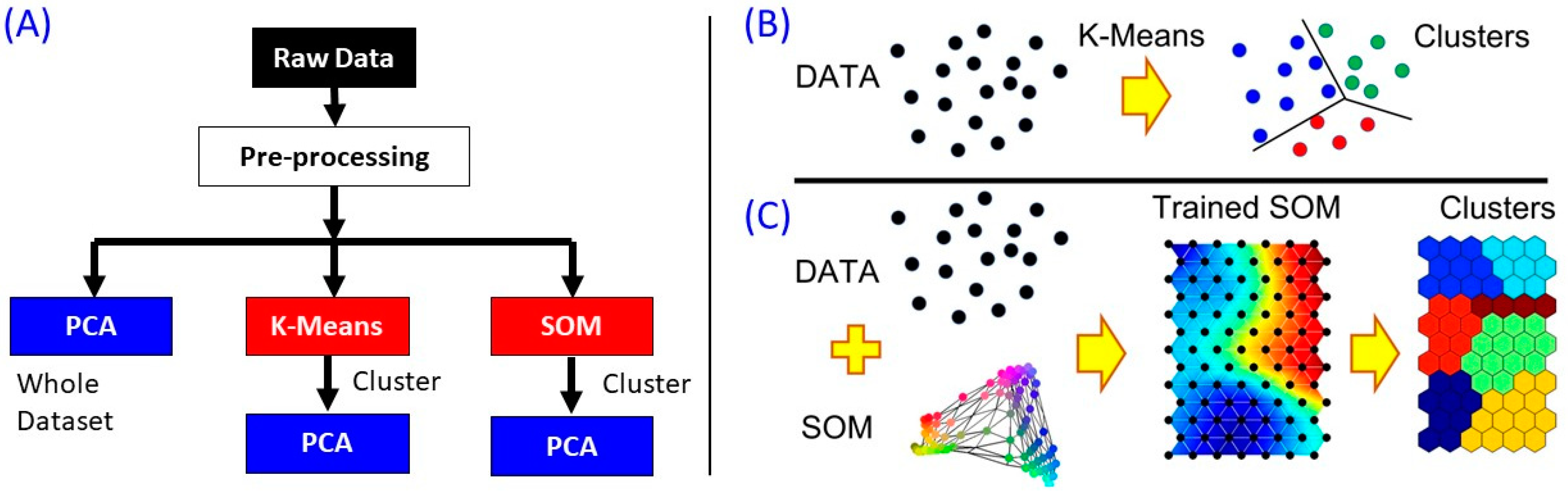 Cleantechnol 05 00021 g001