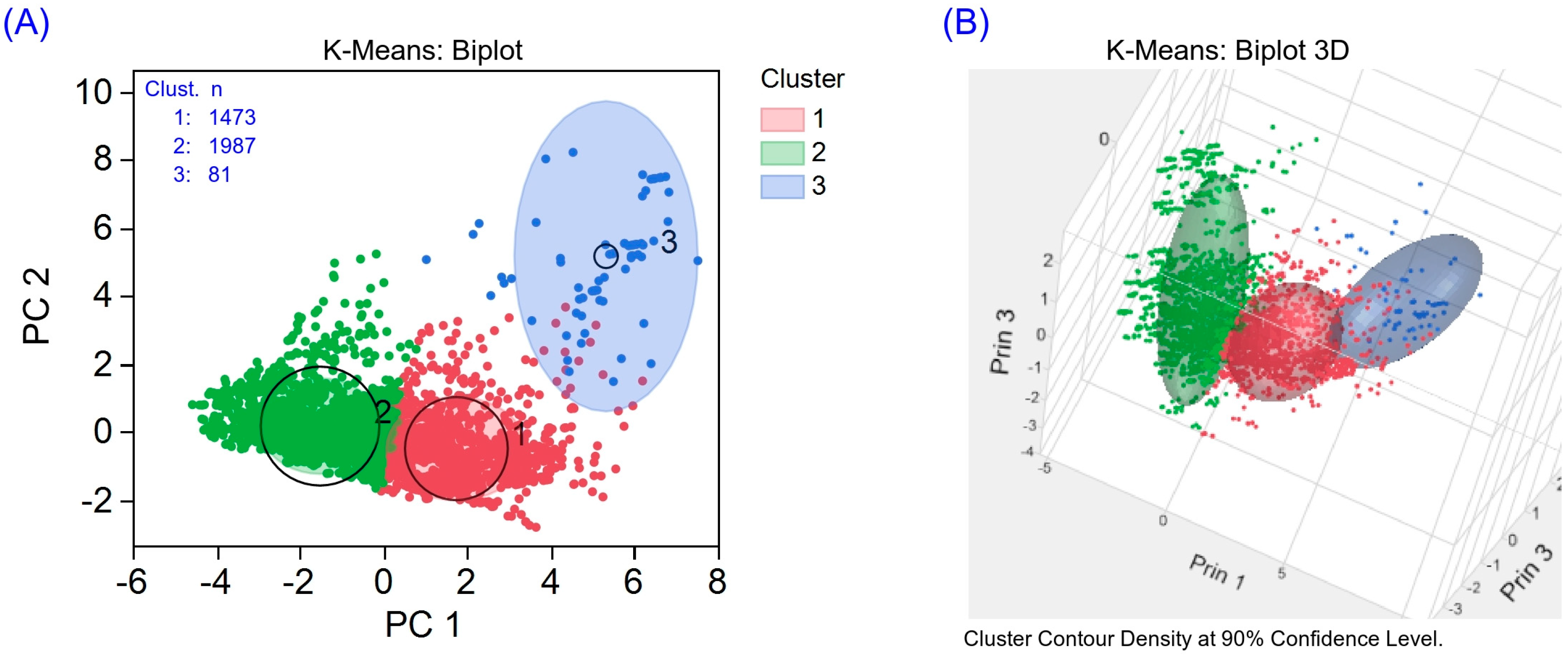Cleantechnol 05 00021 g003