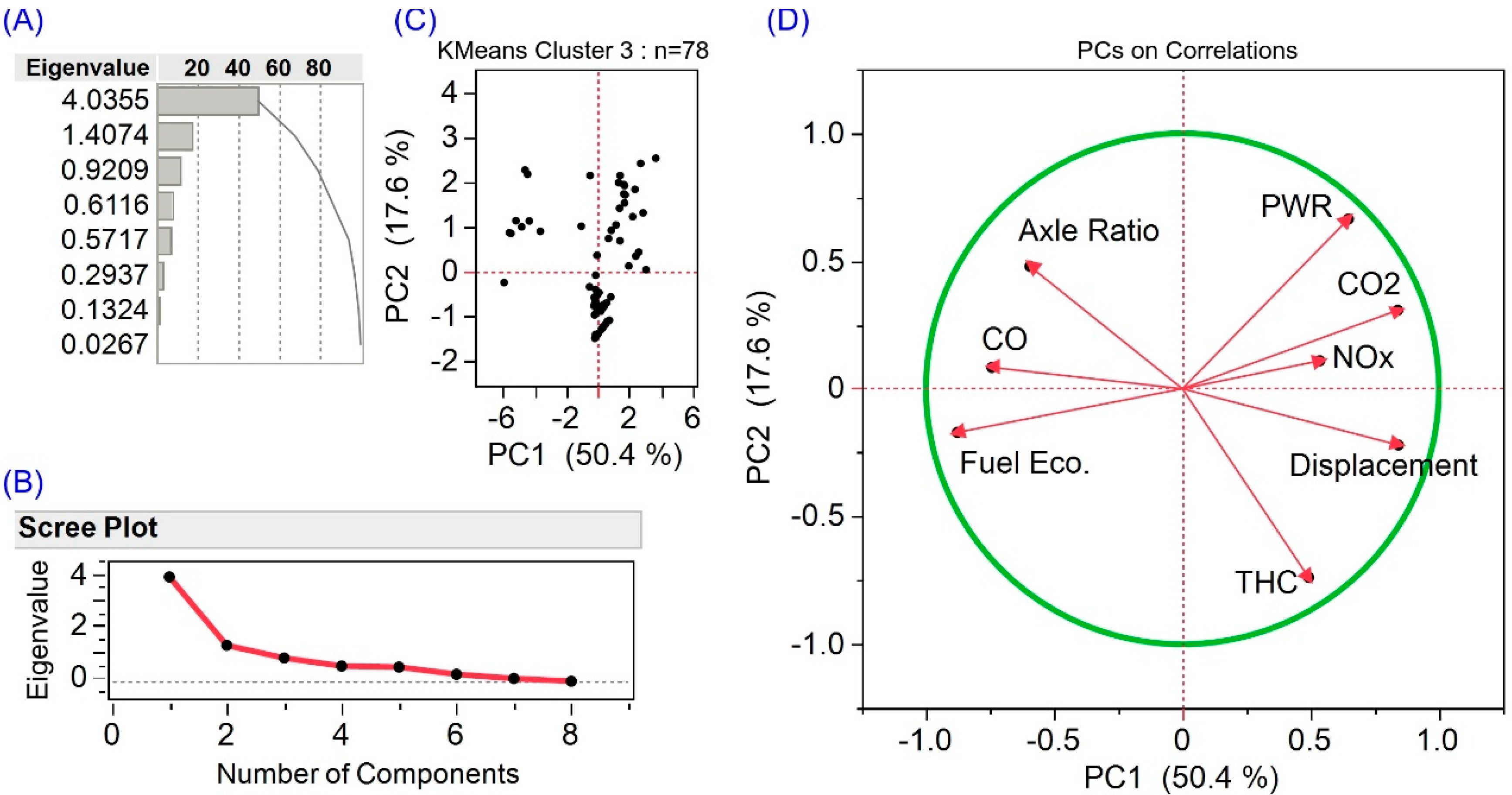 Cleantechnol 05 00021 g005