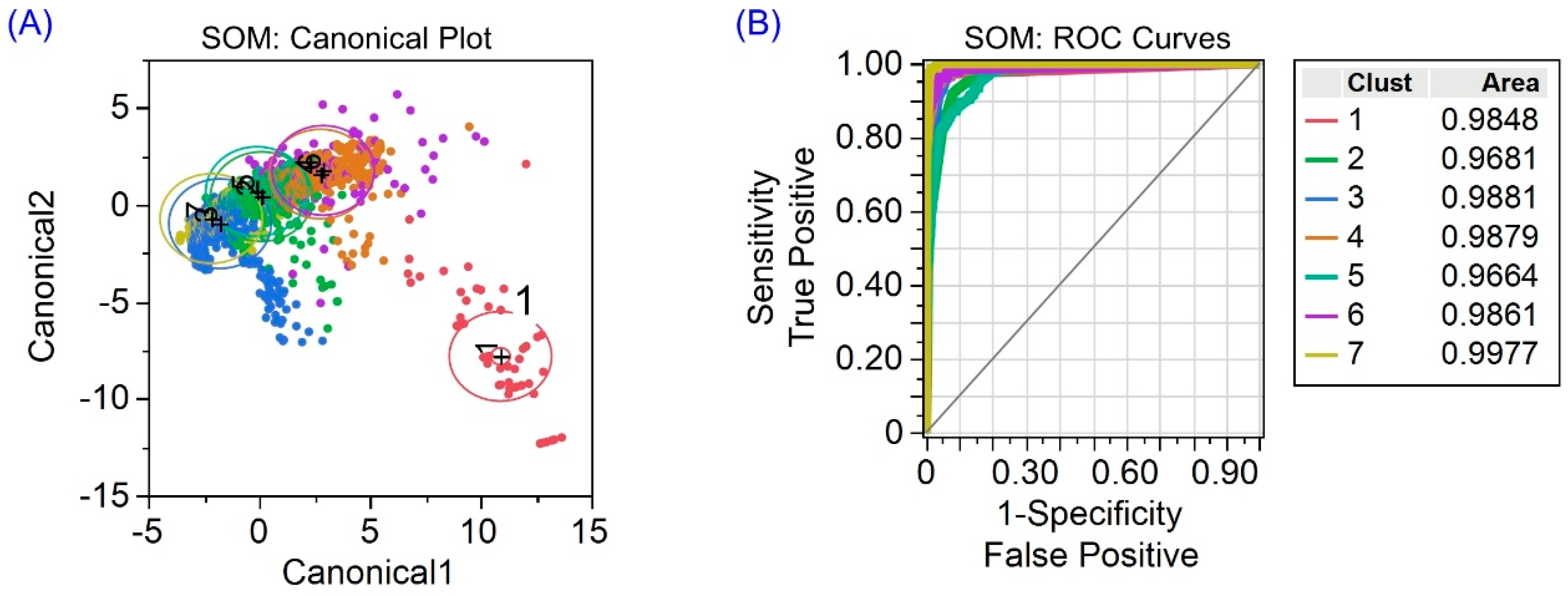 Cleantechnol 05 00021 g007