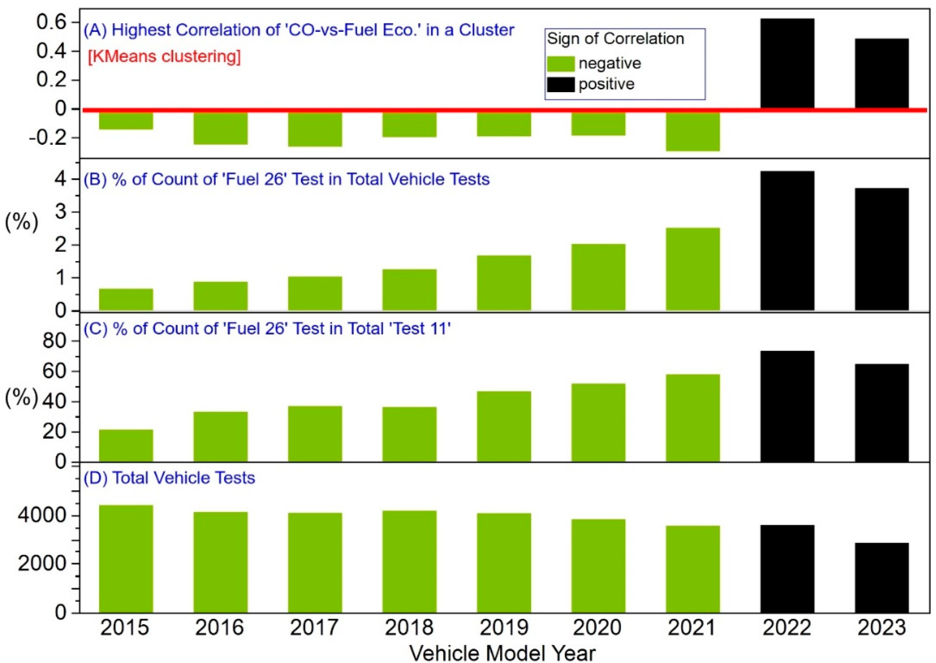 Cleantechnol 05 00021 g012
