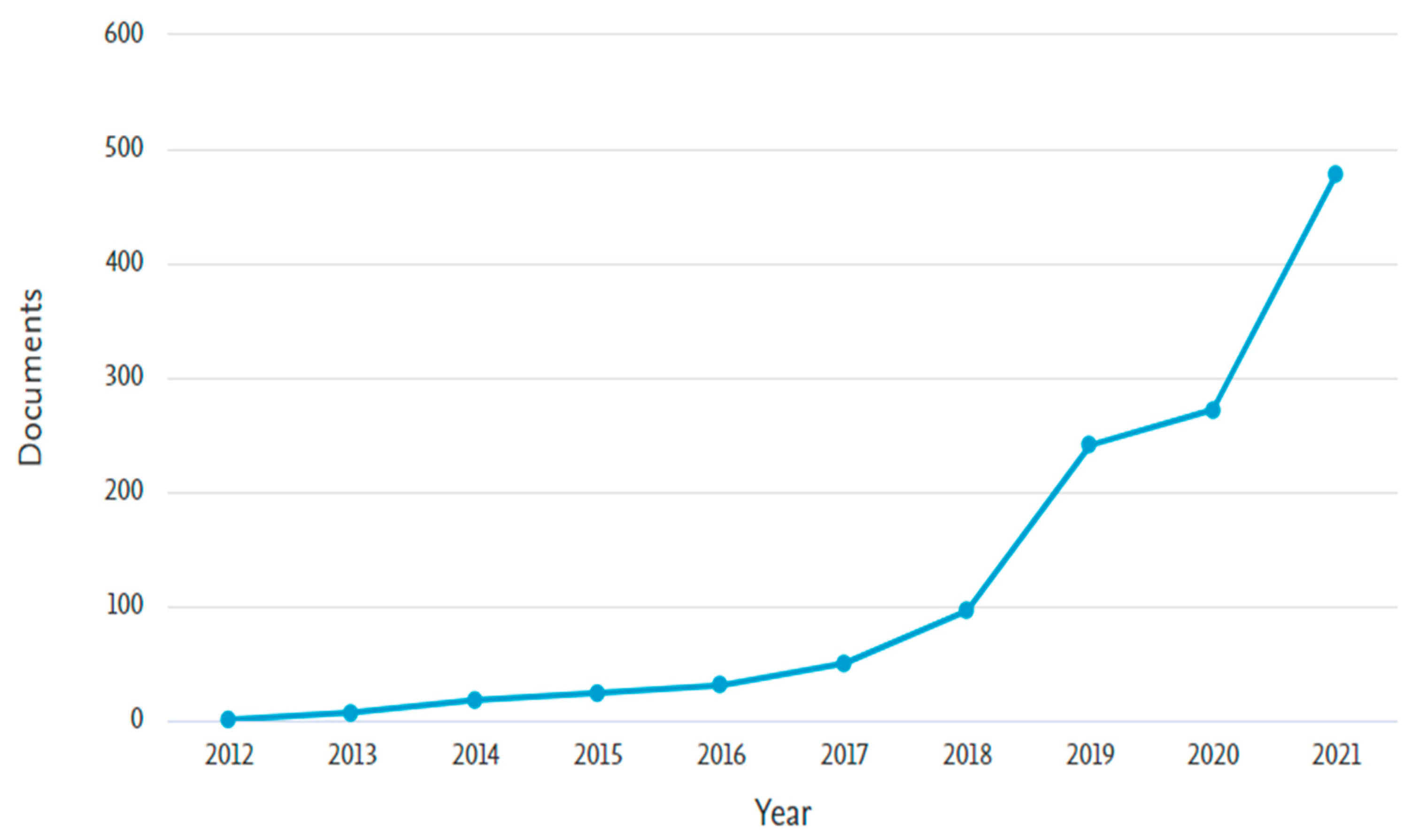 Cleantechnol 05 00026 g002