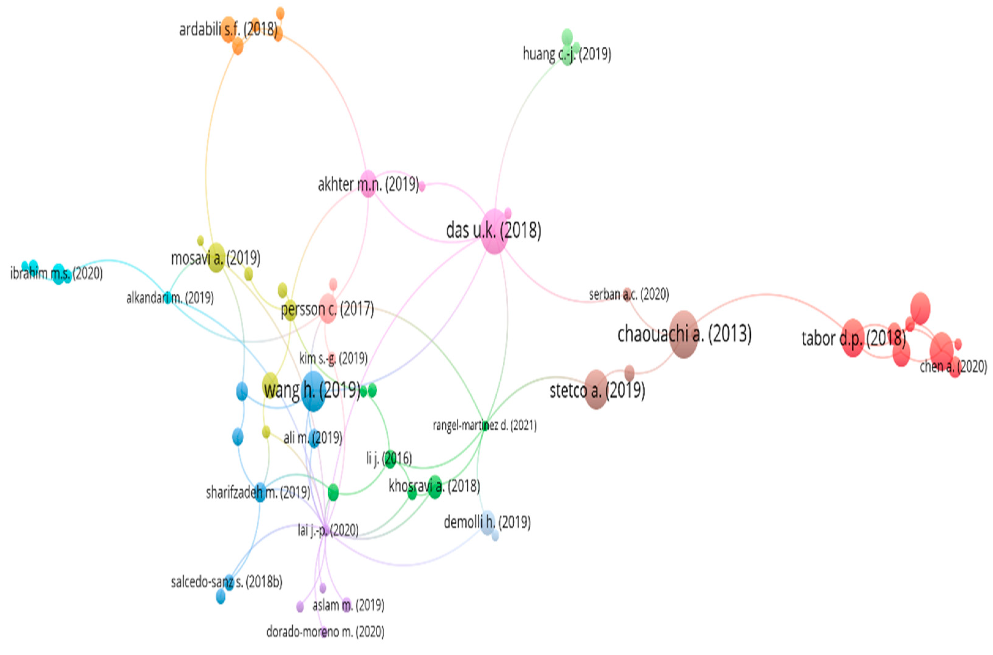 Cleantechnol 05 00026 g003