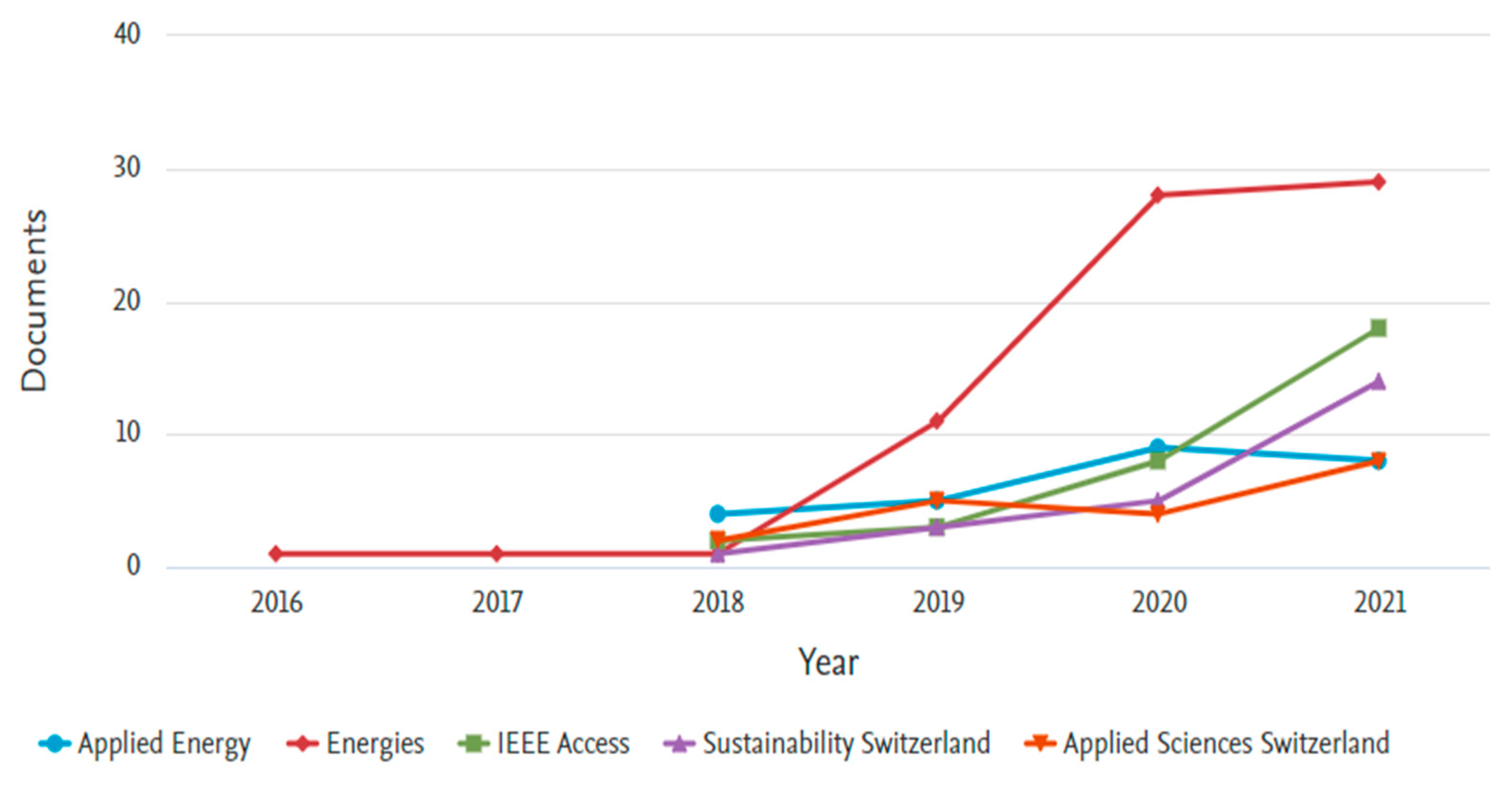 Cleantechnol 05 00026 g004