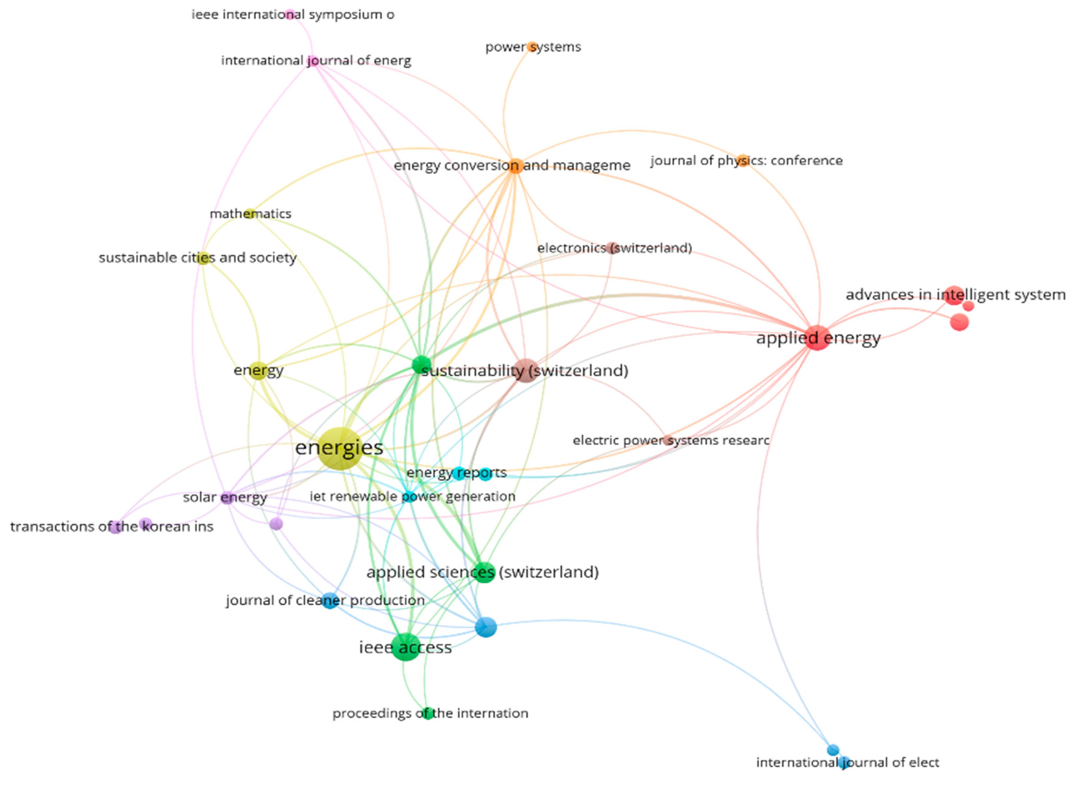 Cleantechnol 05 00026 g005