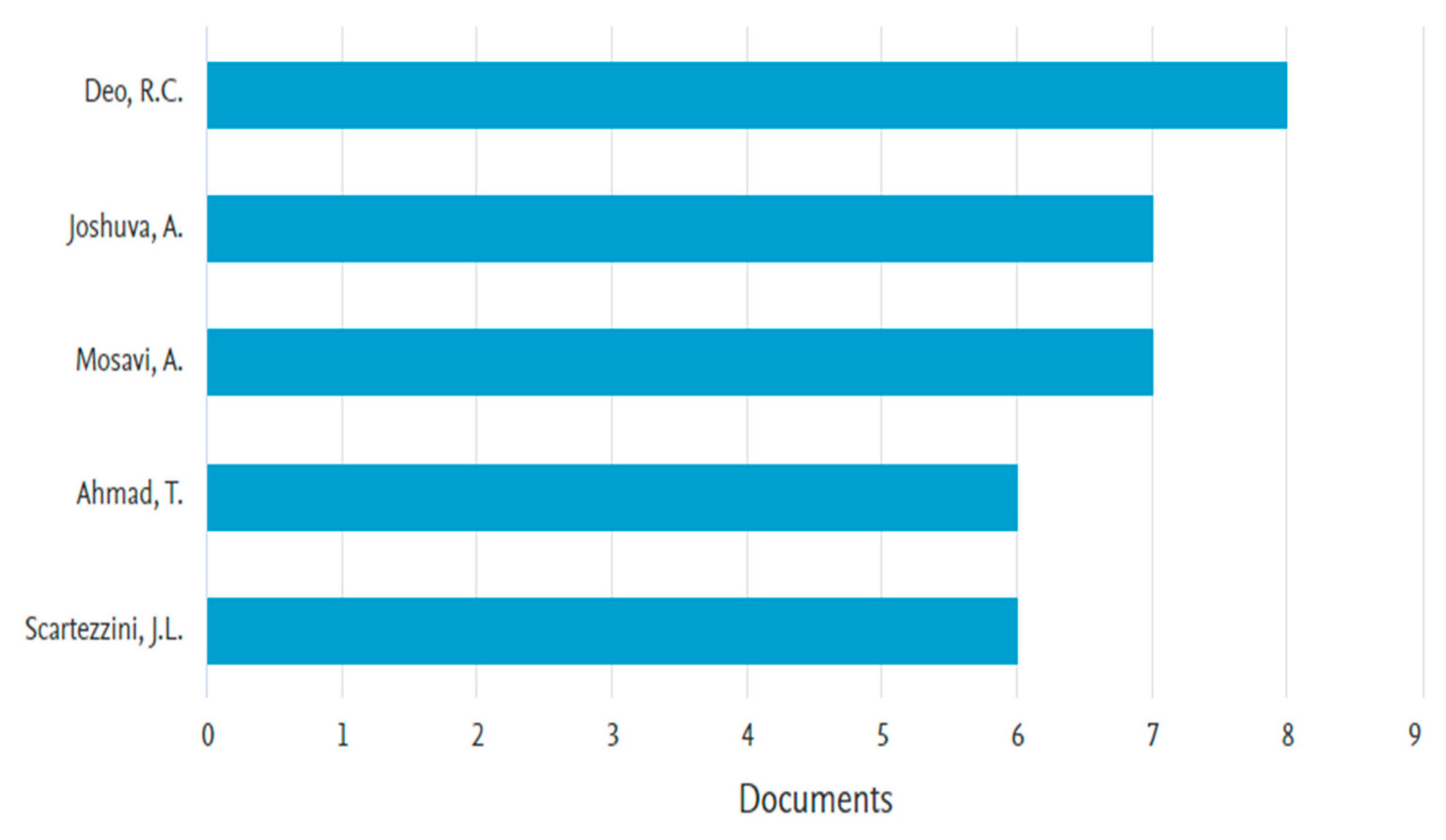 Cleantechnol 05 00026 g006