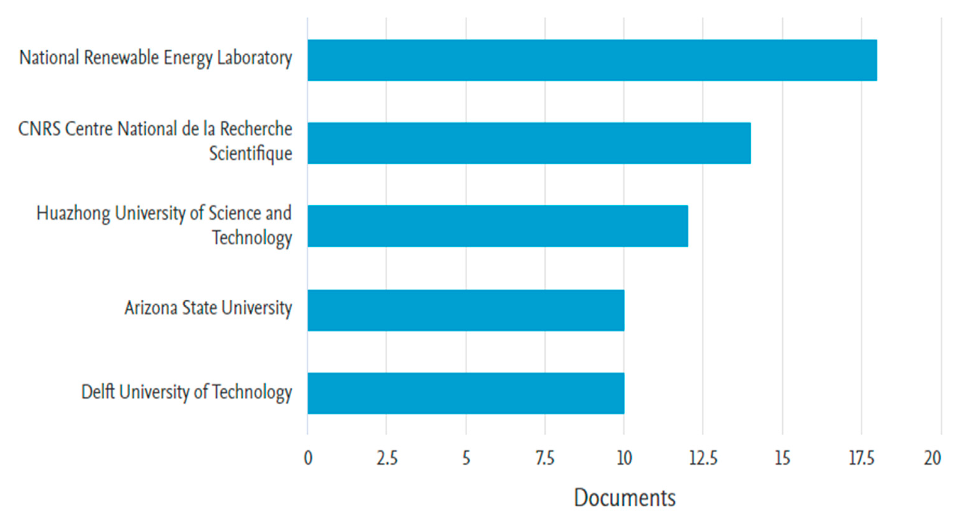 Cleantechnol 05 00026 g008