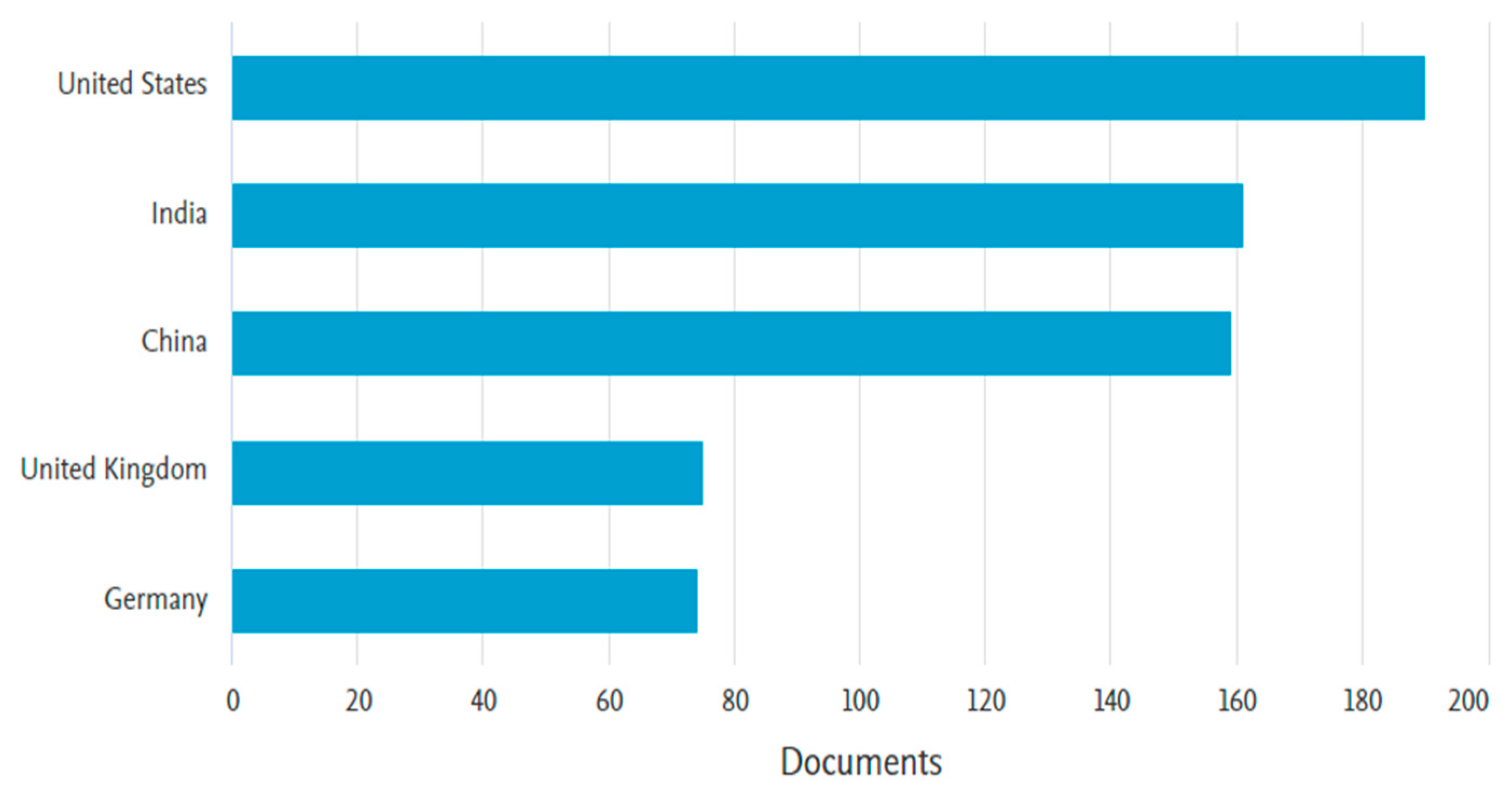 Cleantechnol 05 00026 g010