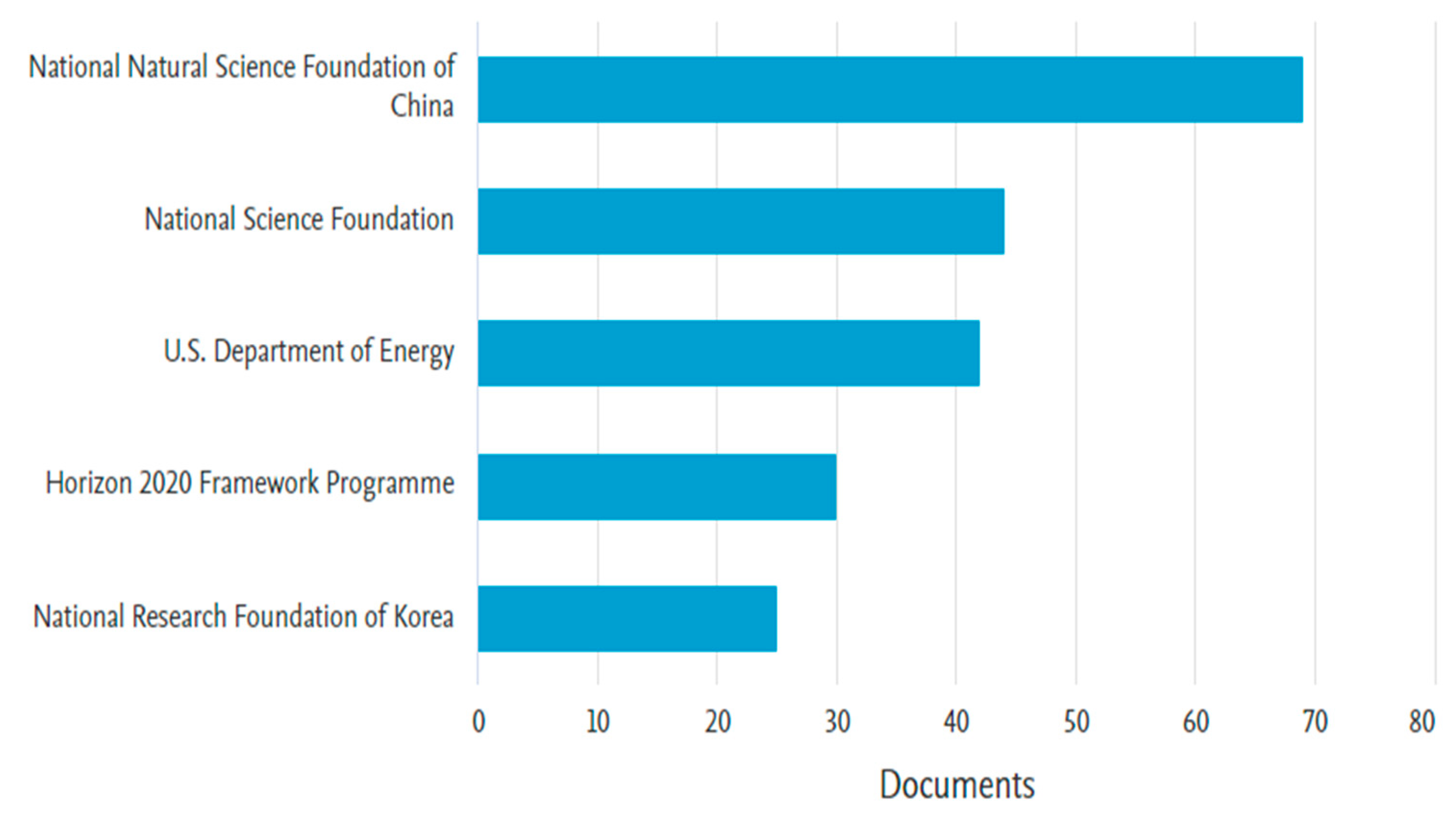Cleantechnol 05 00026 g012