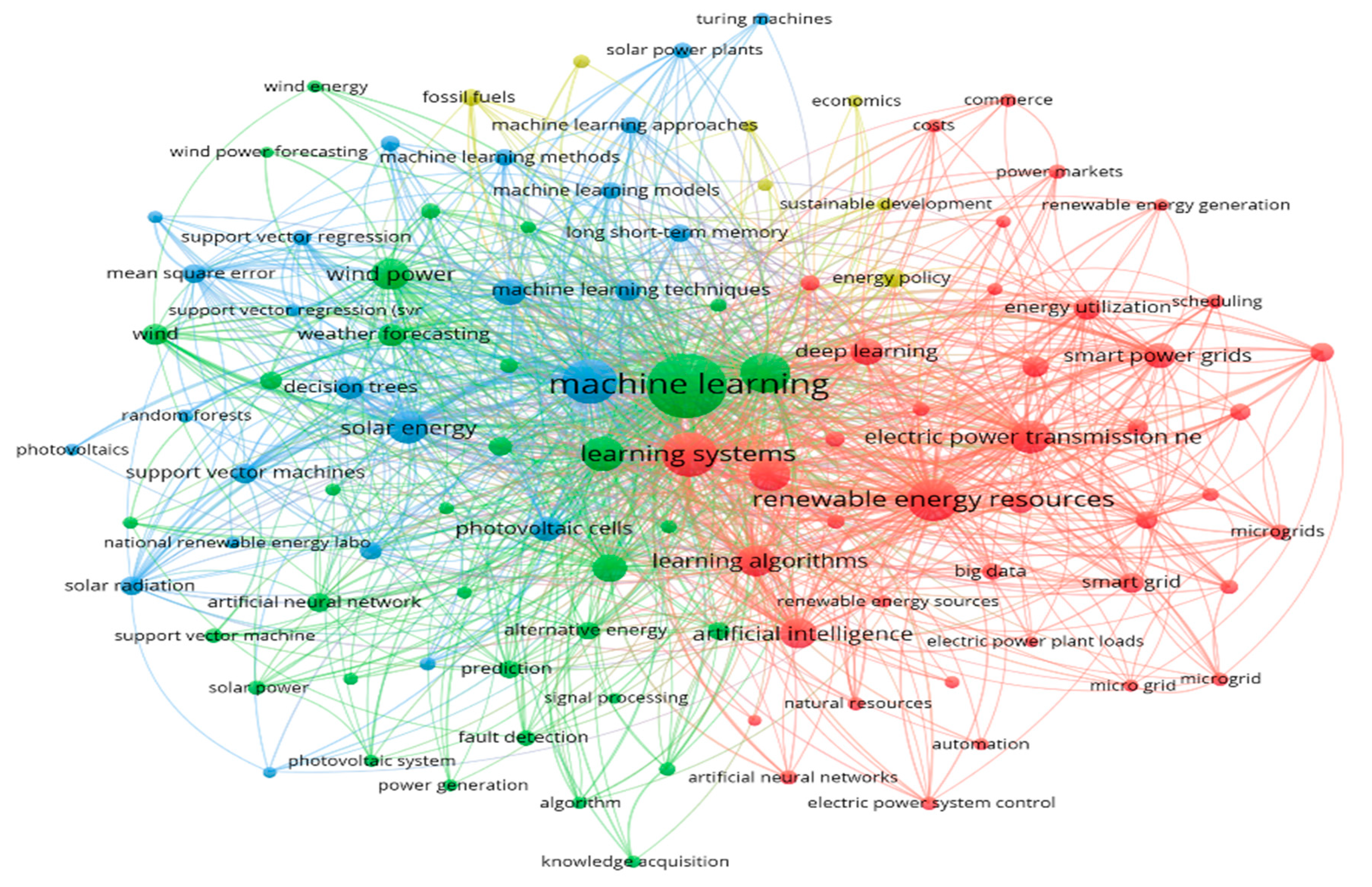 Cleantechnol 05 00026 g013