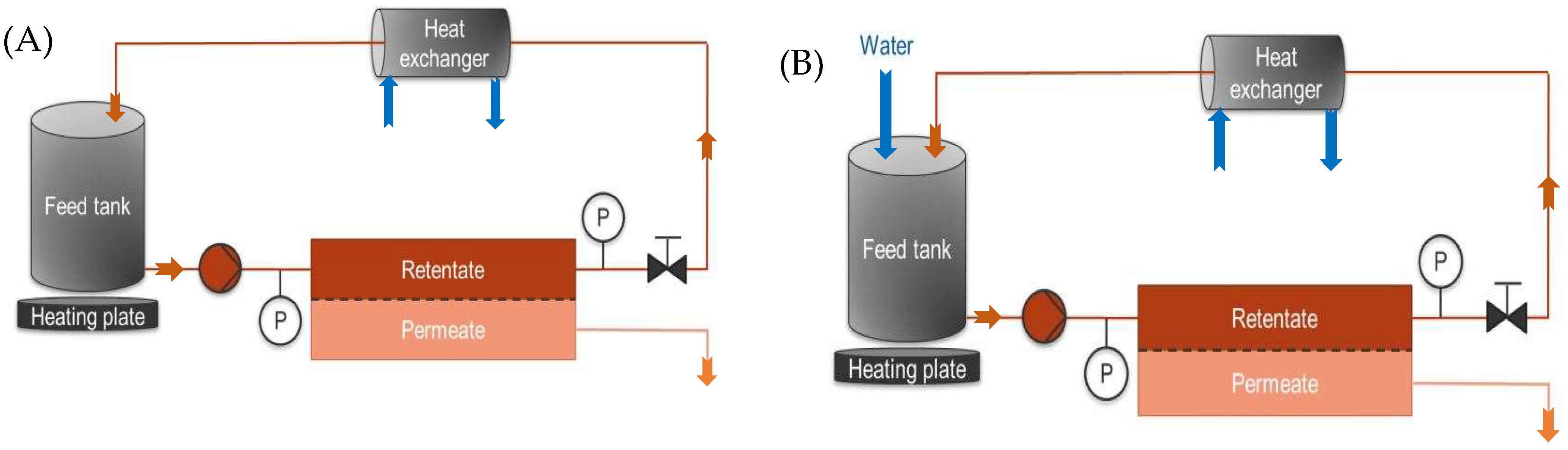 Cleantechnol 05 00027 g001