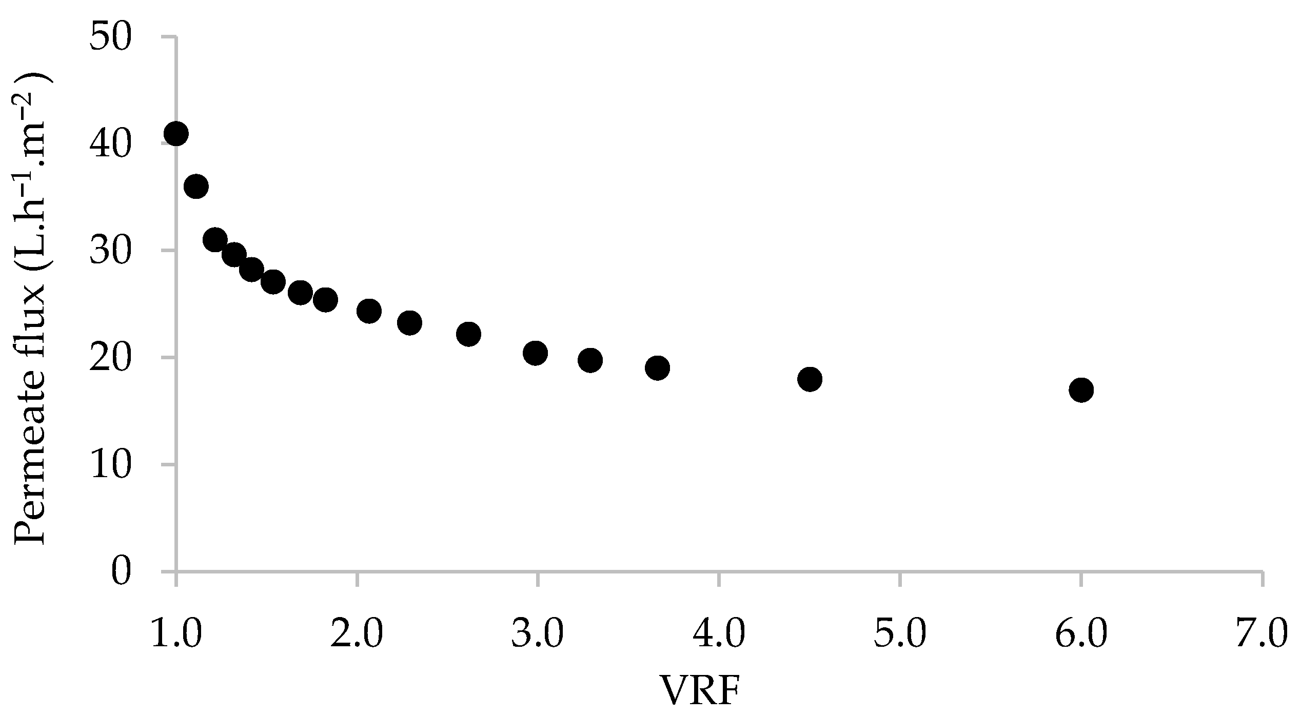 Cleantechnol 05 00027 g002