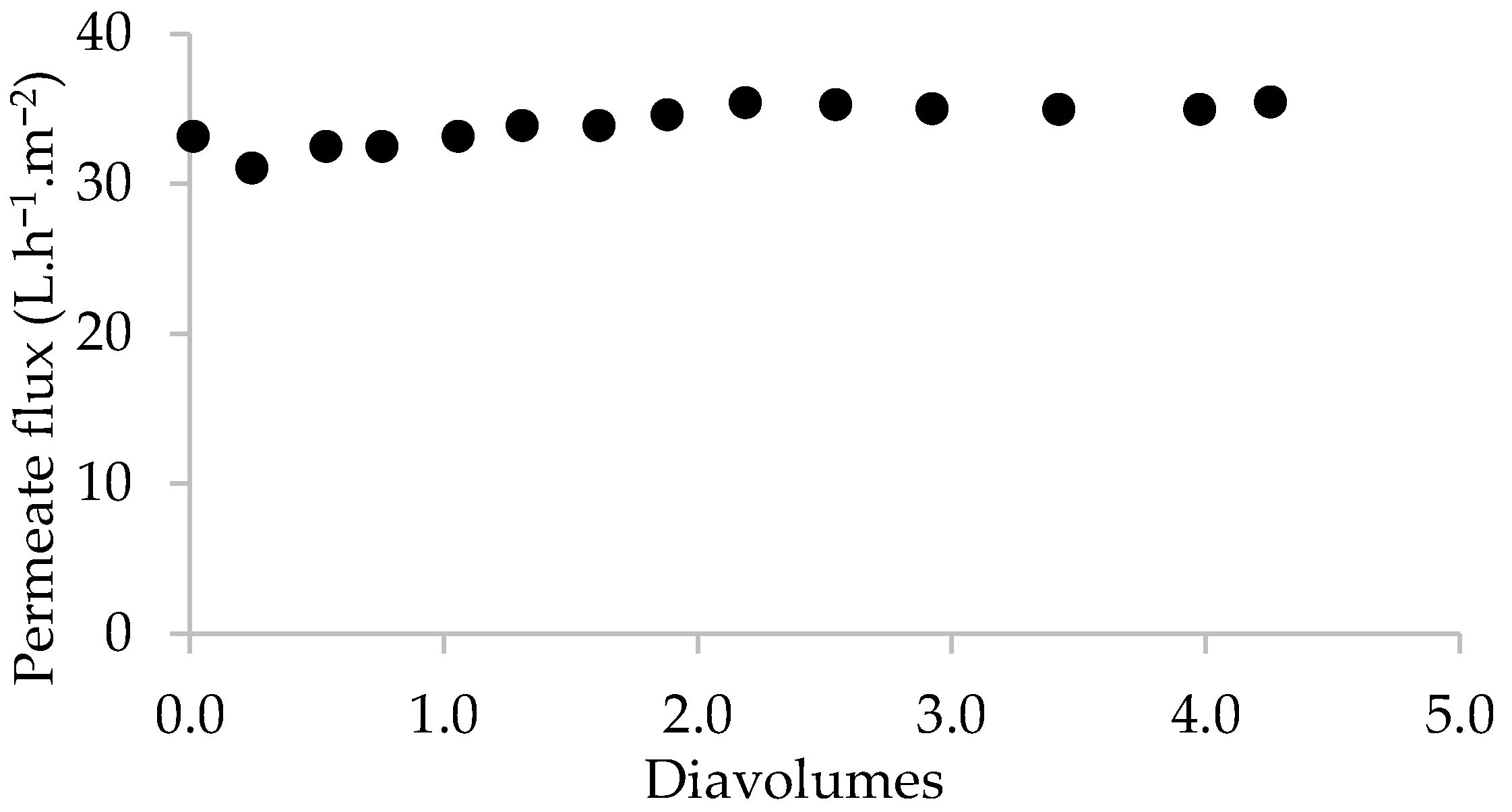 Cleantechnol 05 00027 g005