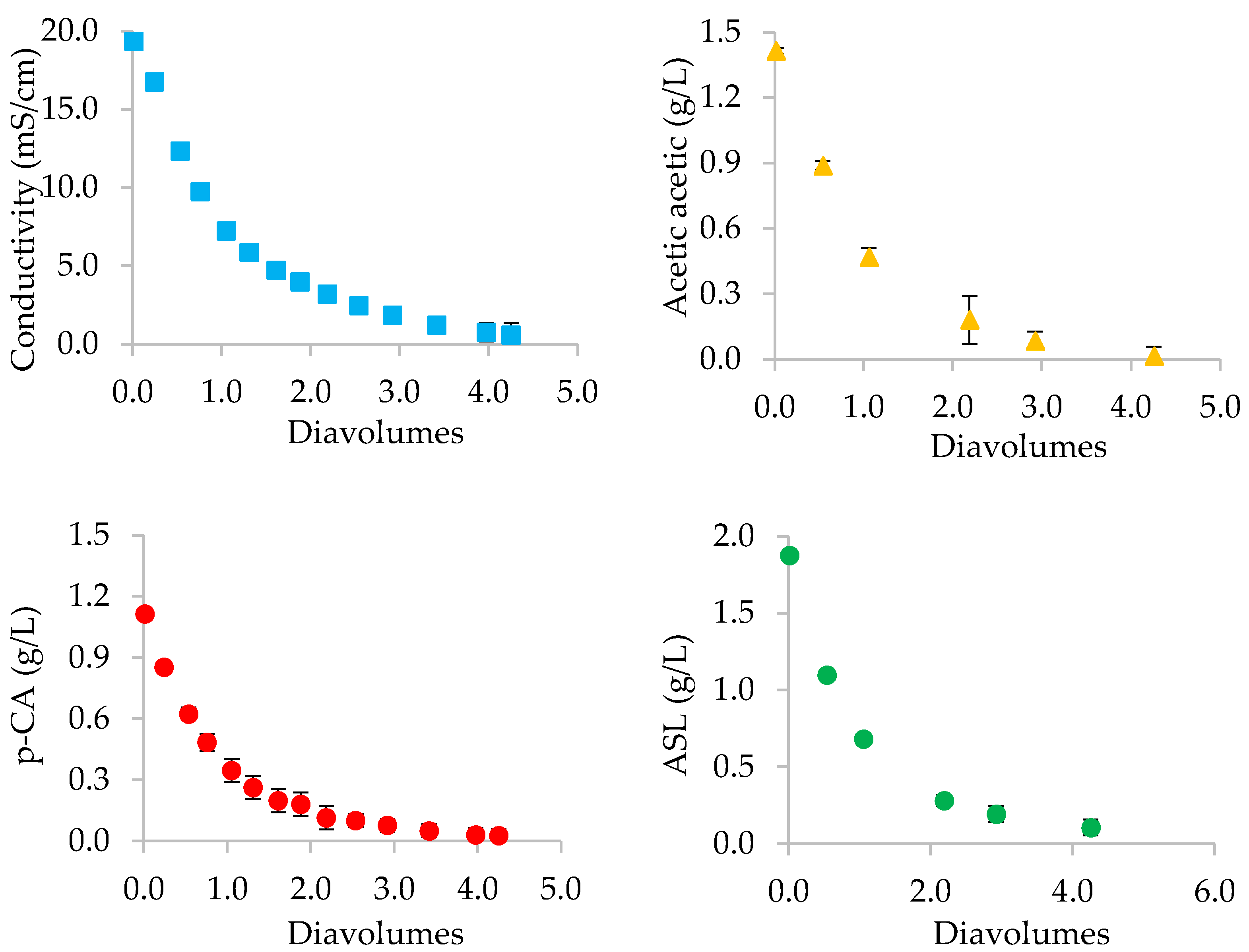Cleantechnol 05 00027 g006