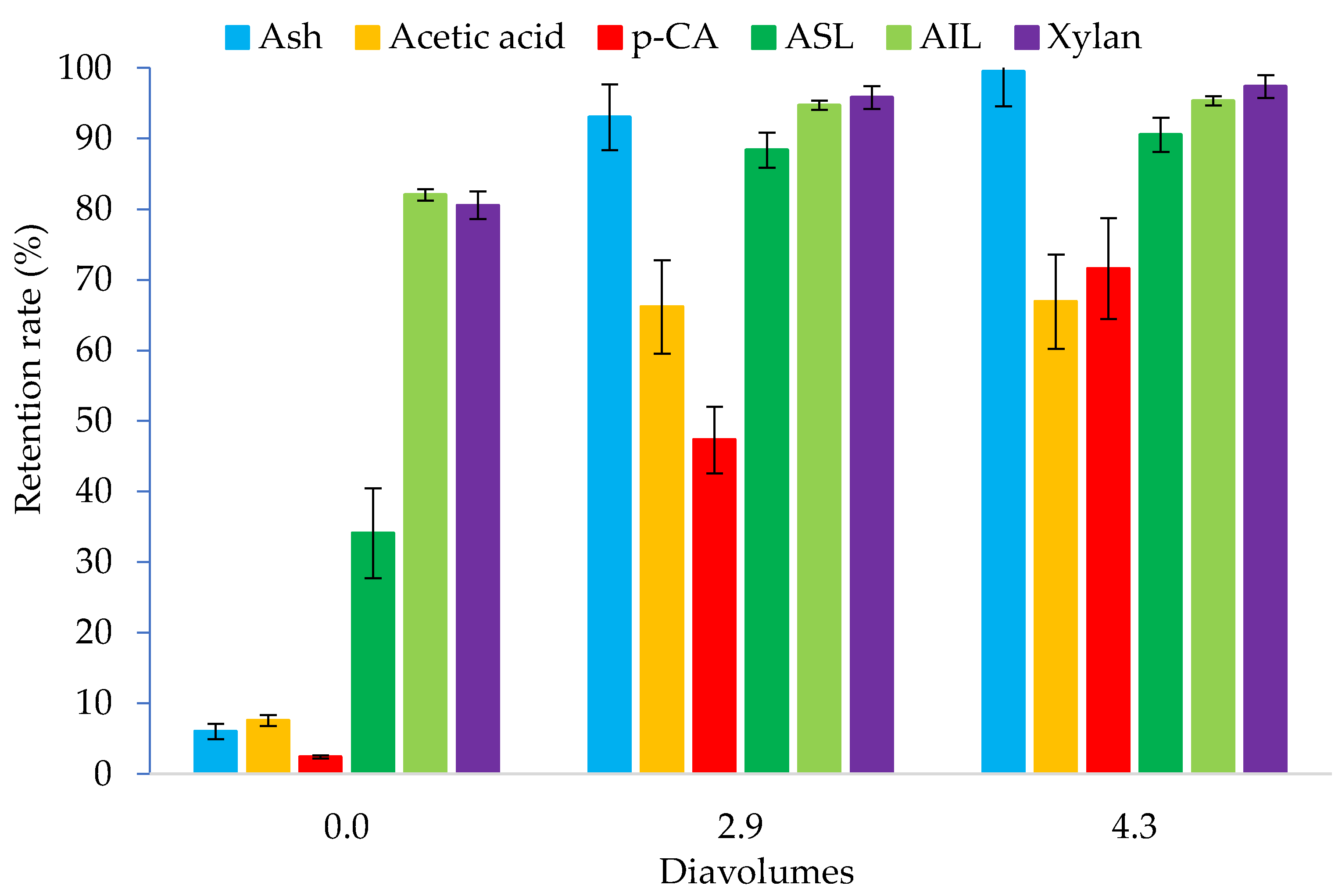 Cleantechnol 05 00027 g007