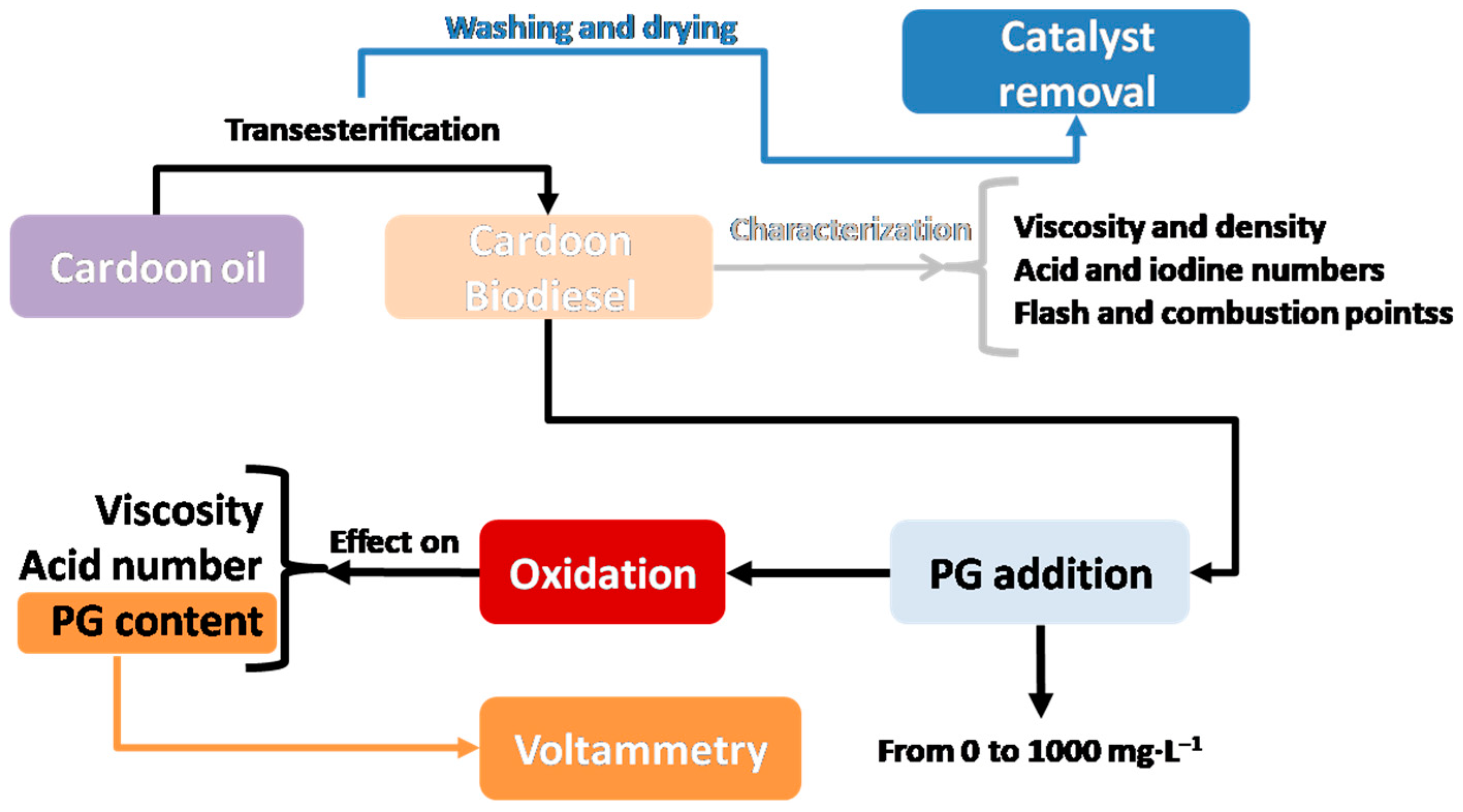 Cleantechnol 05 00029 g001
