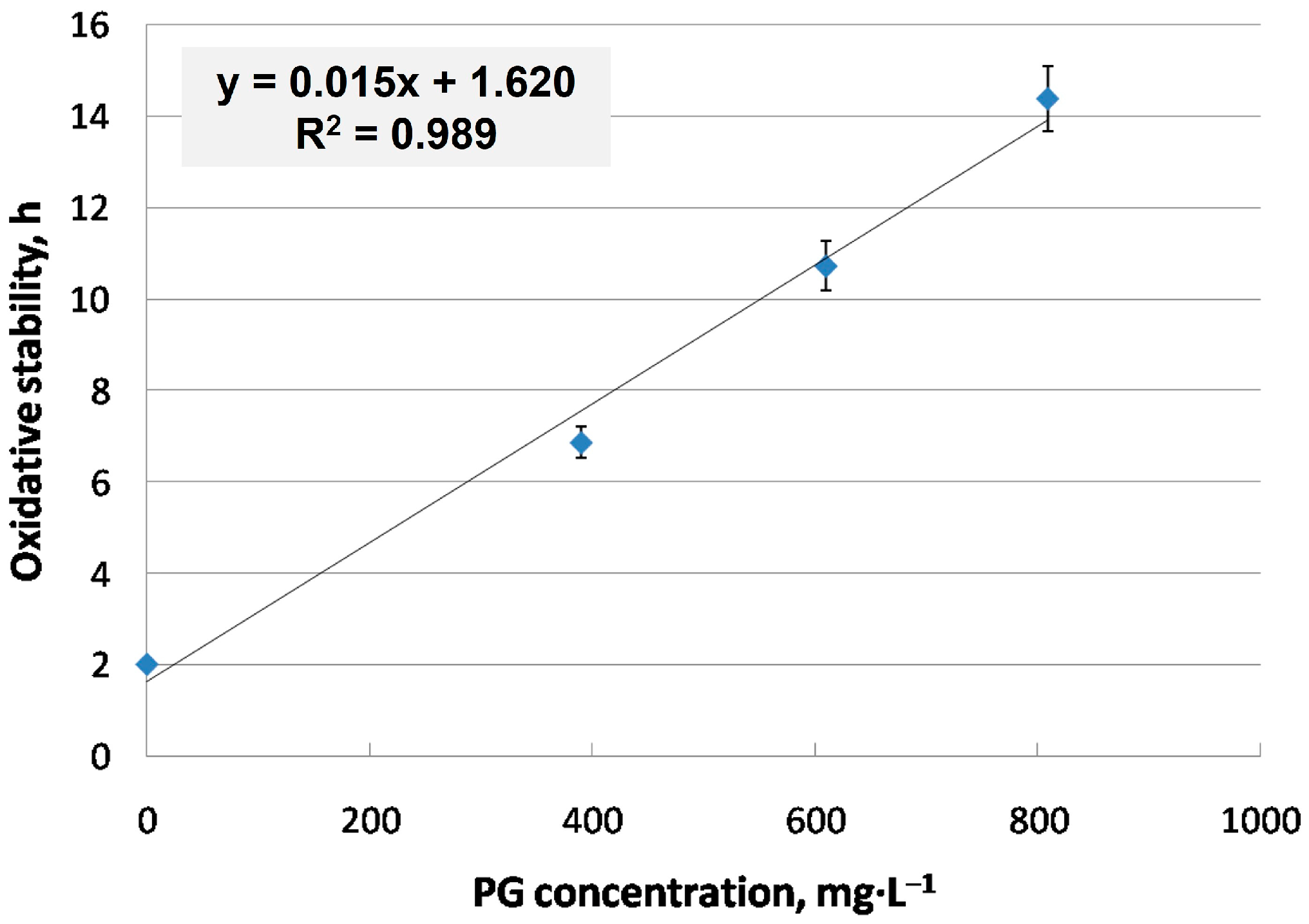 Cleantechnol 05 00029 g003