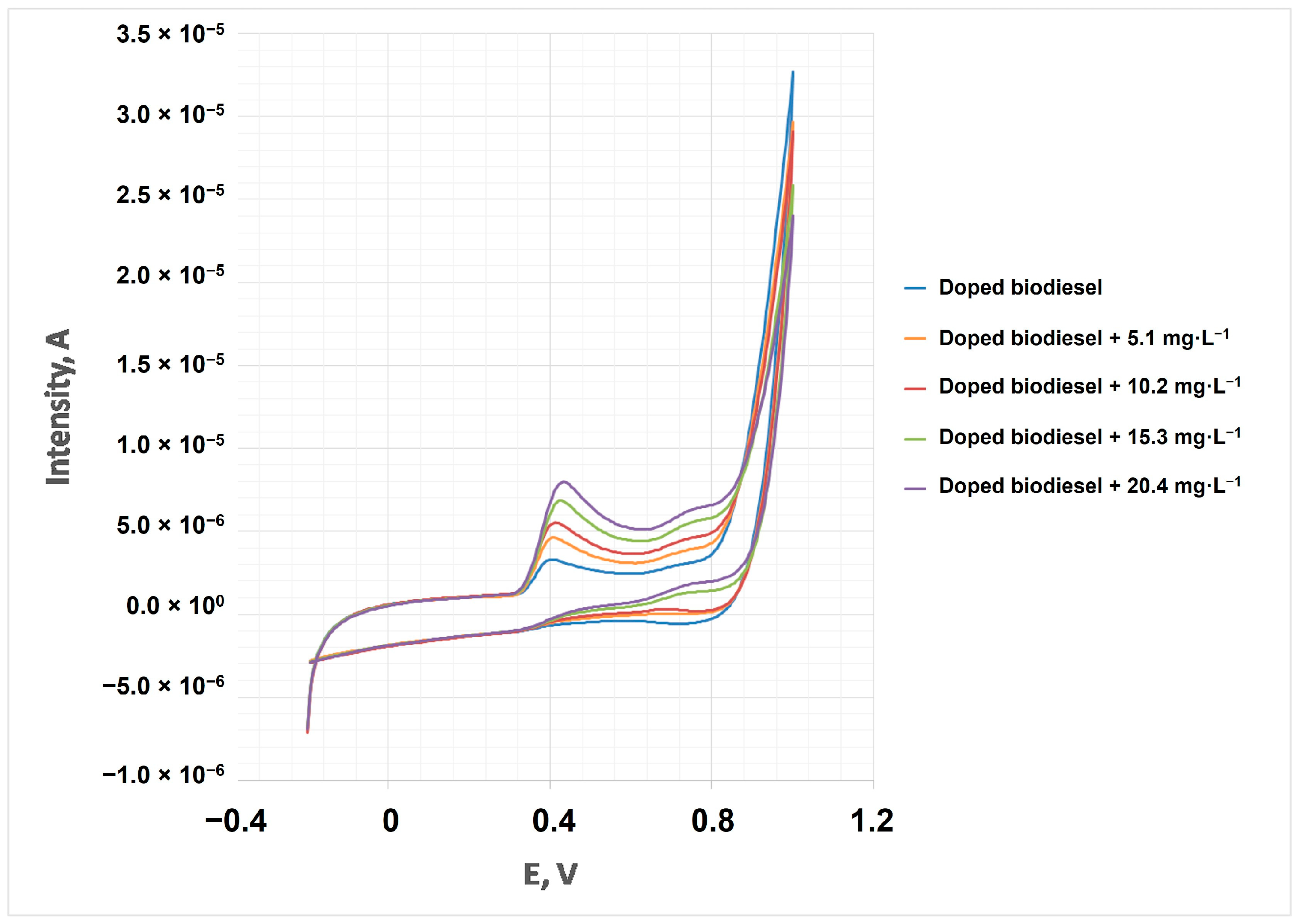 Cleantechnol 05 00029 g006