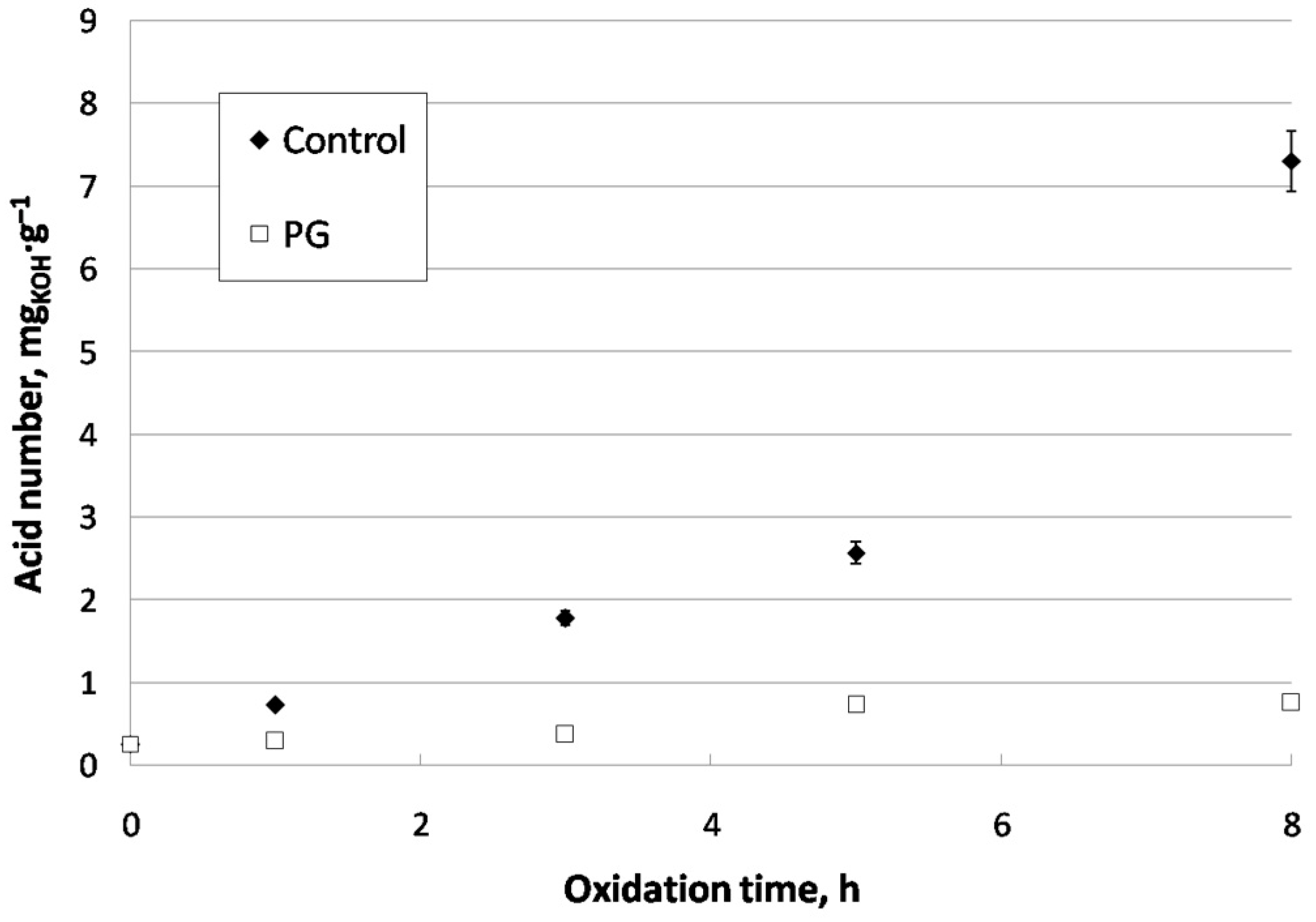Cleantechnol 05 00029 g008