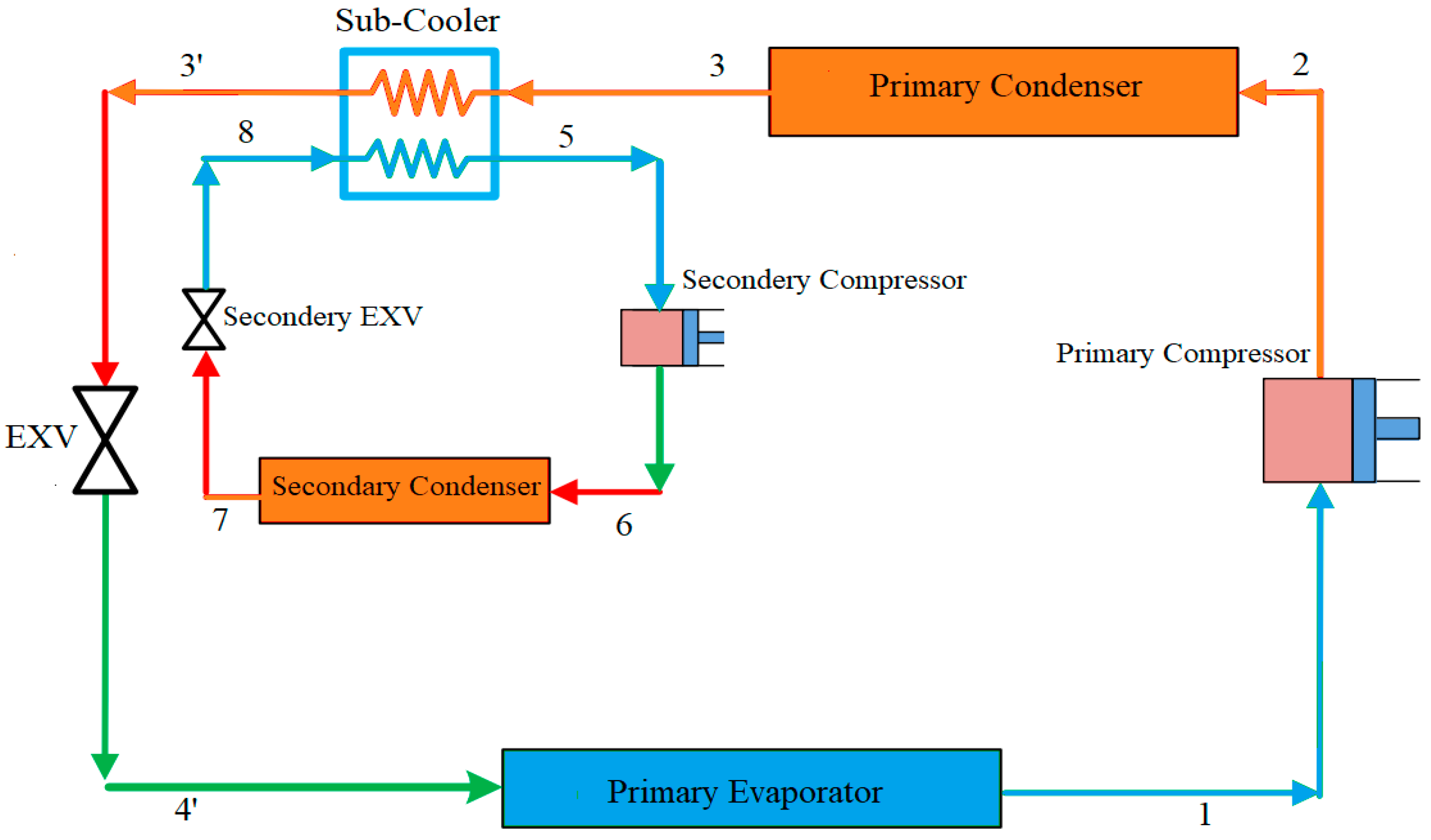 Cleantechnol 05 00030 g005