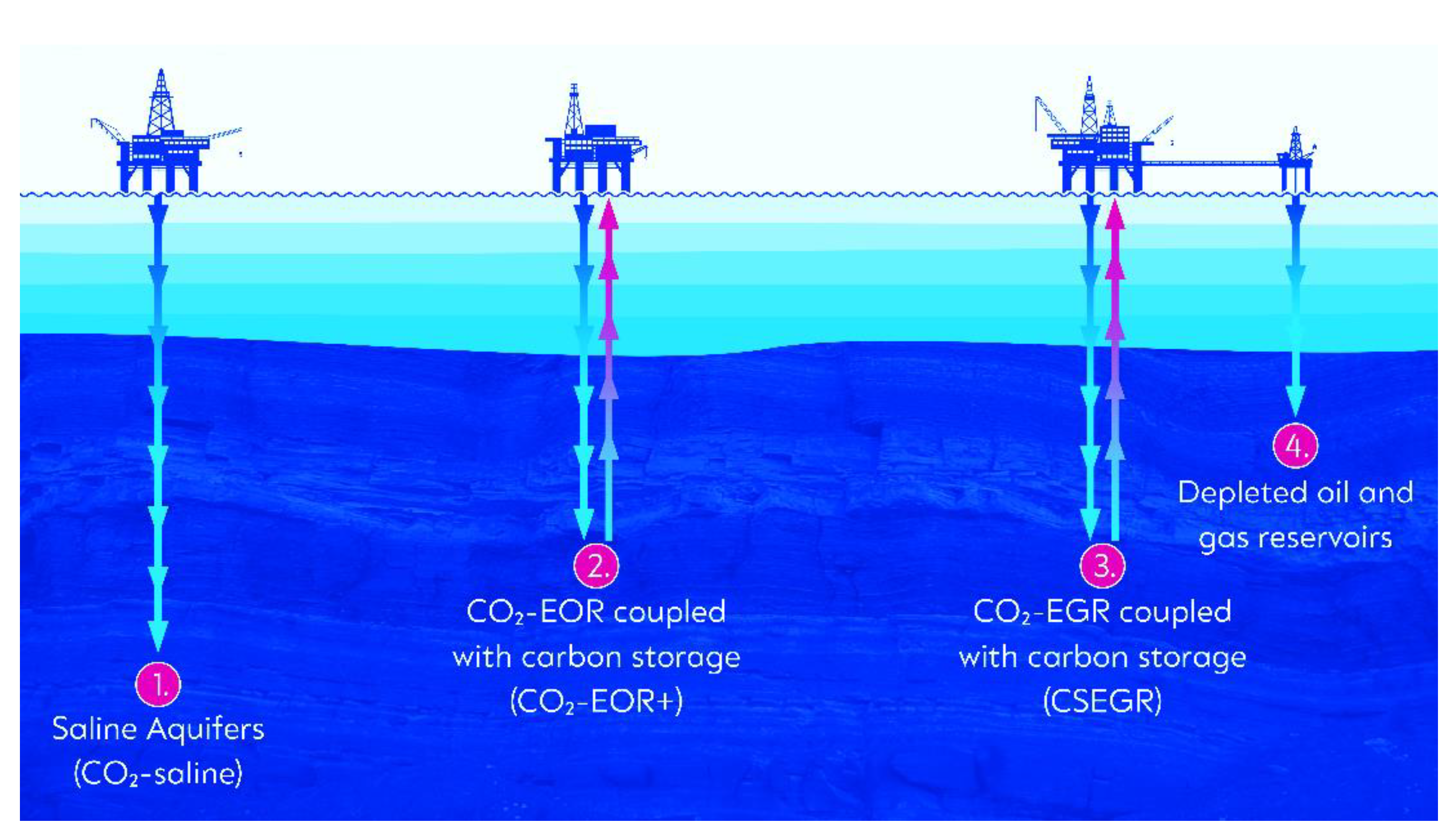 Cleantechnol 05 00031 g002