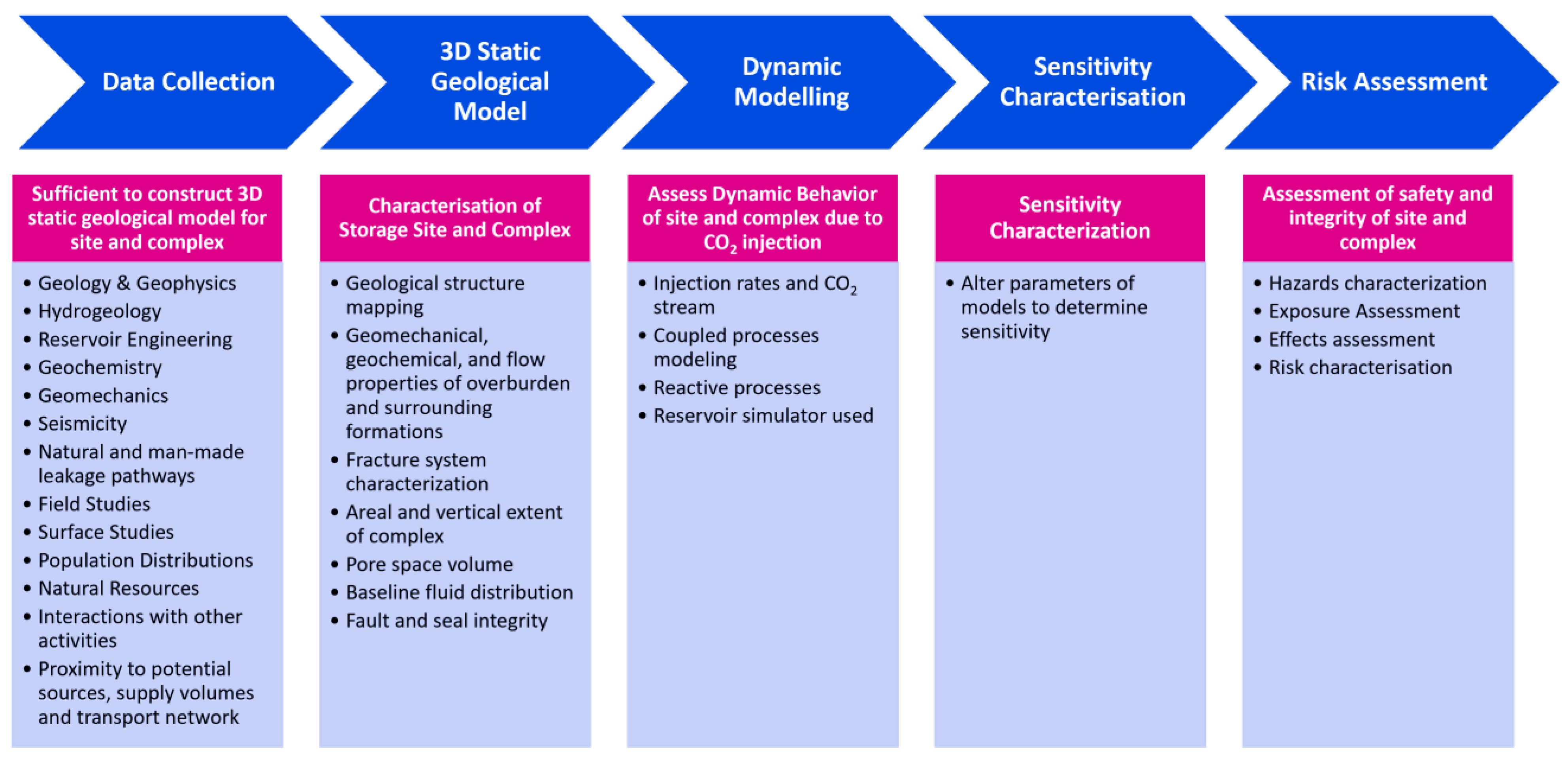 Cleantechnol 05 00031 g003