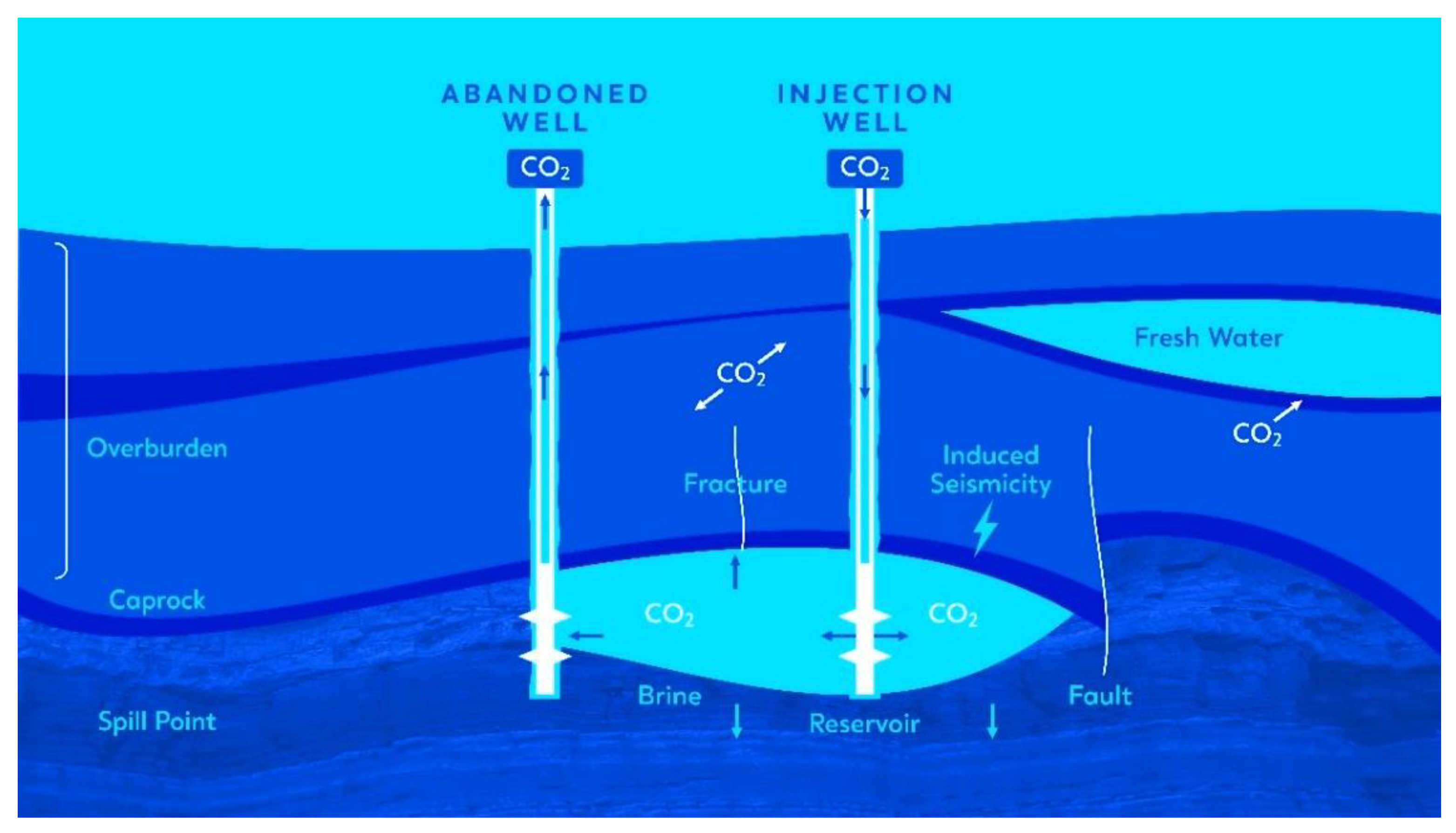 Cleantechnol 05 00031 g004