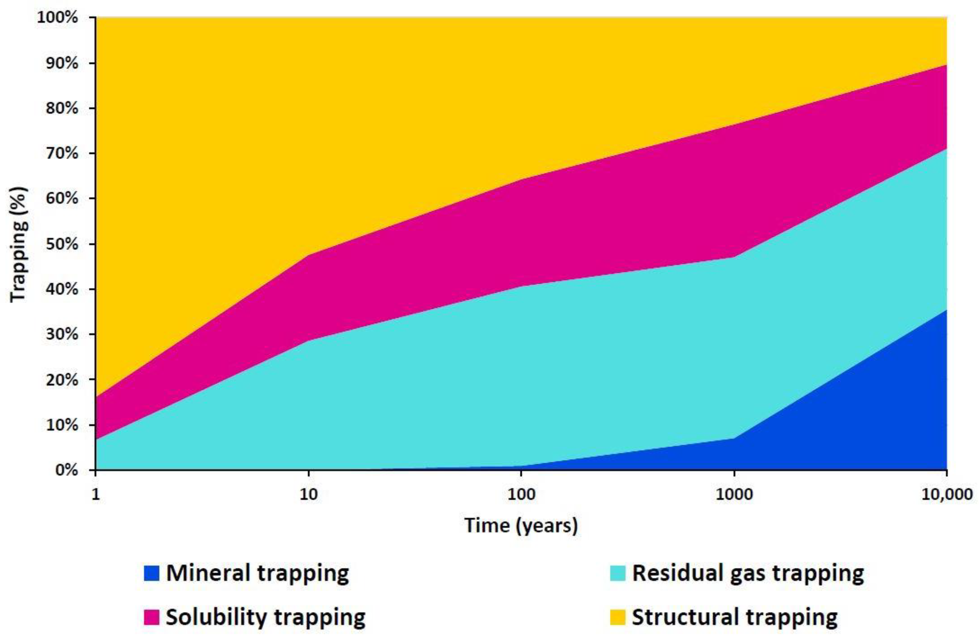 Cleantechnol 05 00031 g006