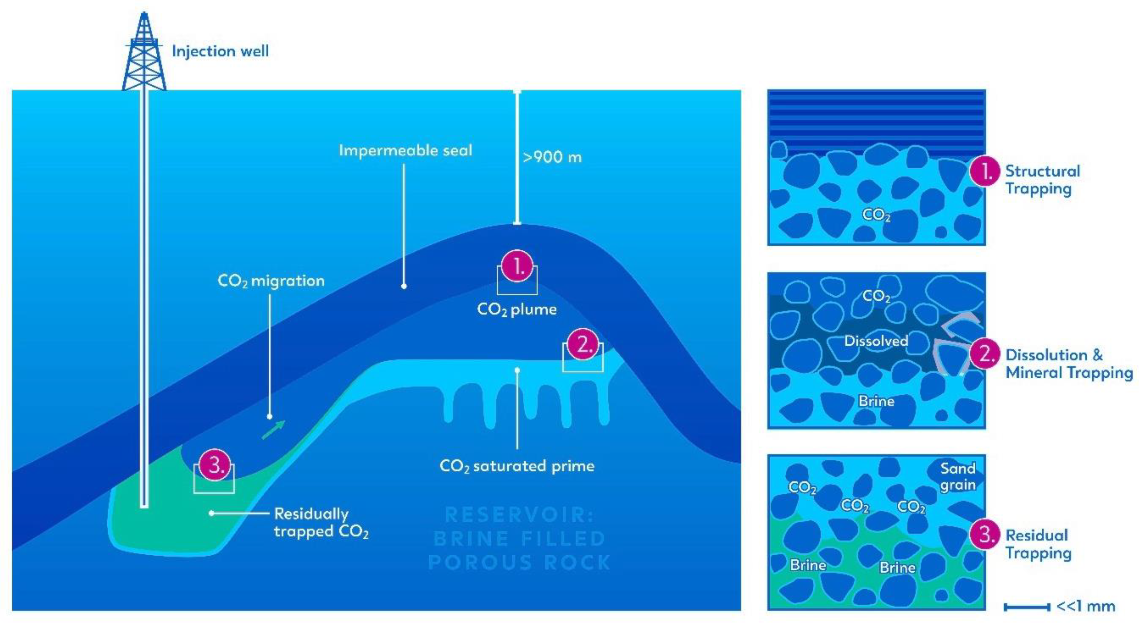 Cleantechnol 05 00031 g007