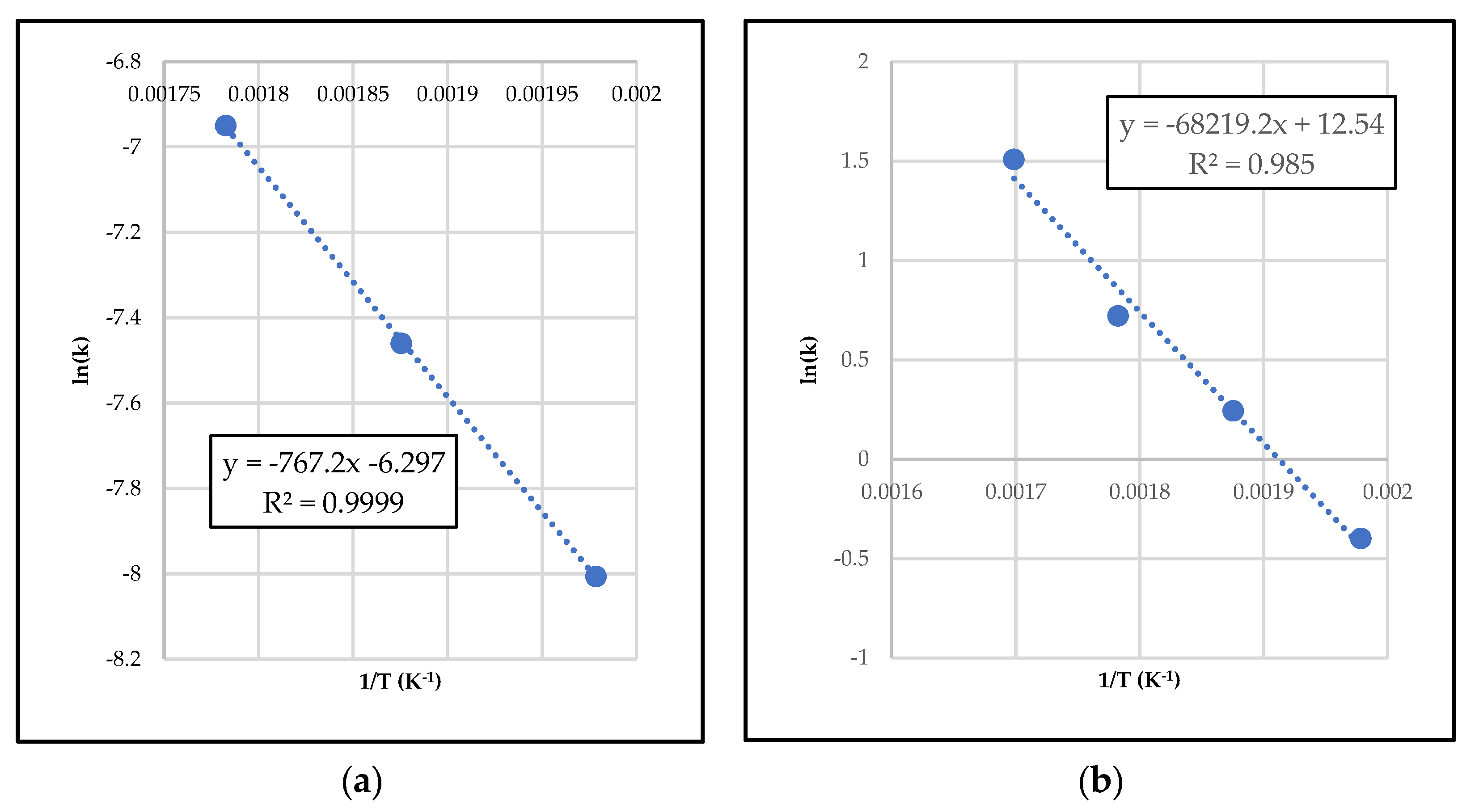 Cleantechnol 05 00034 g003a
