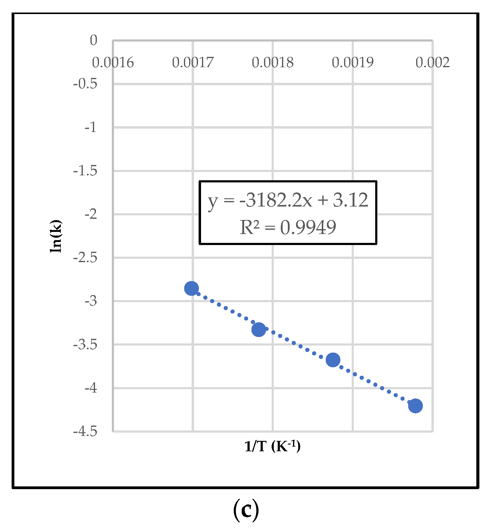 Cleantechnol 05 00034 g003b