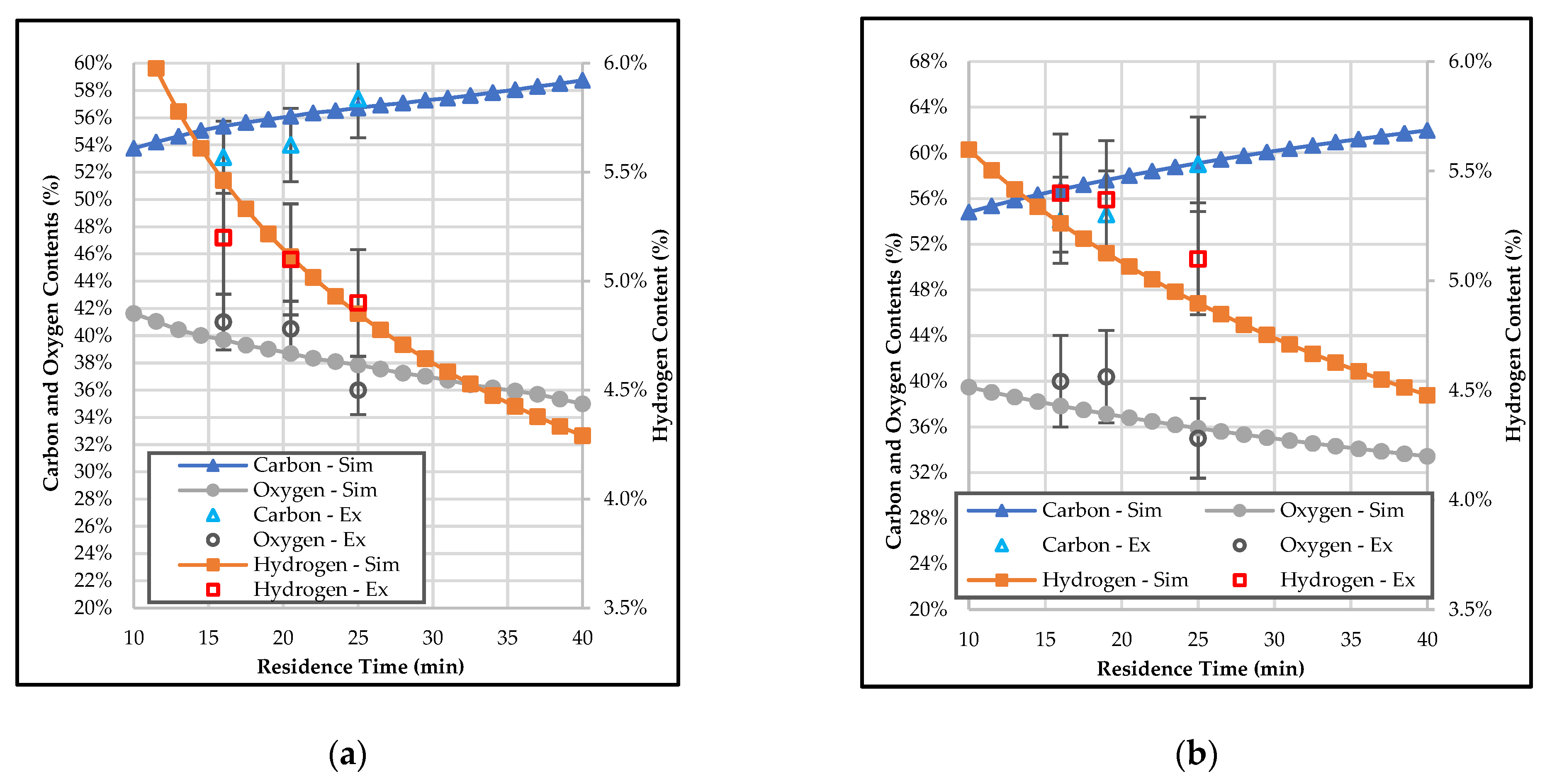 Cleantechnol 05 00034 g006