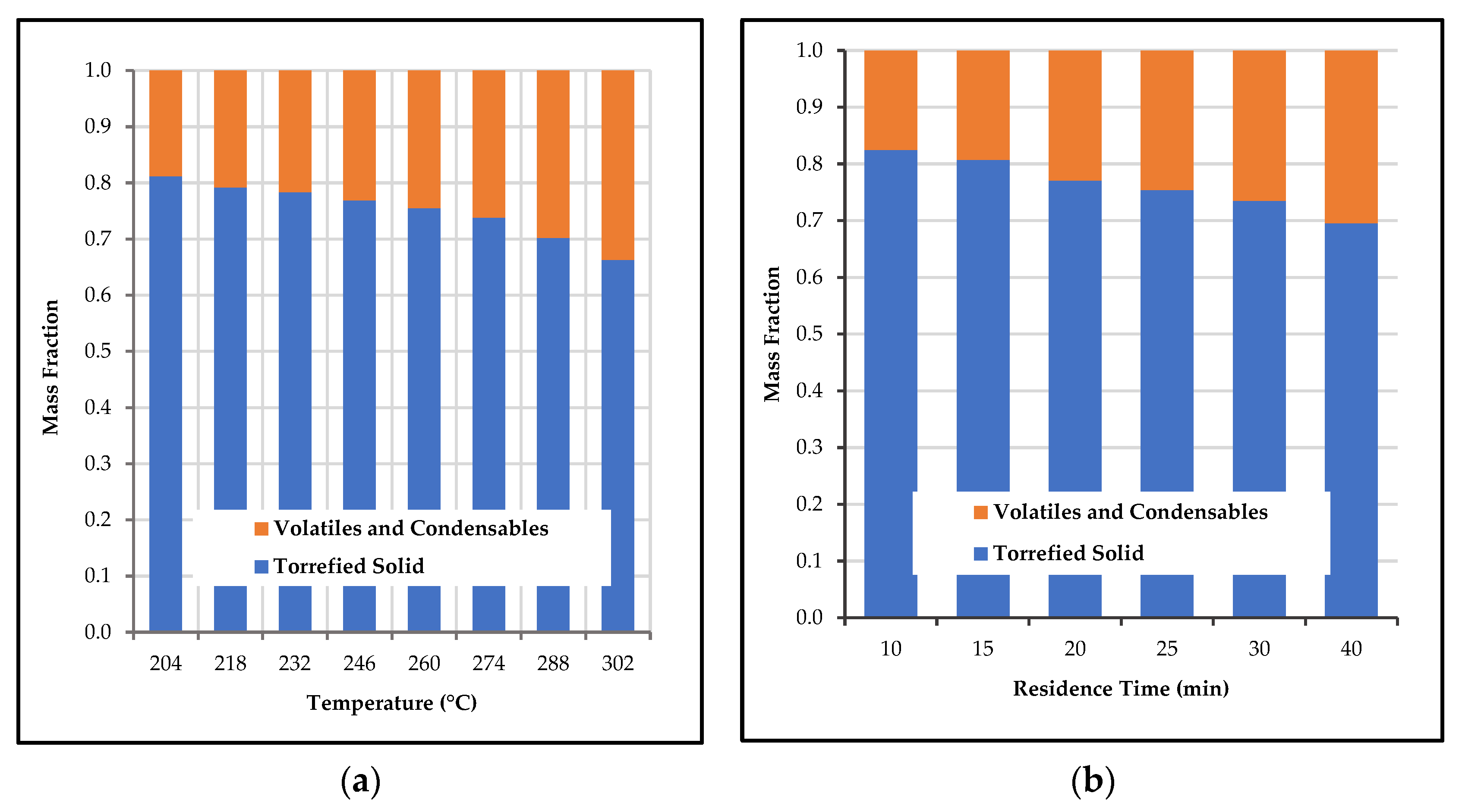 Cleantechnol 05 00034 g010
