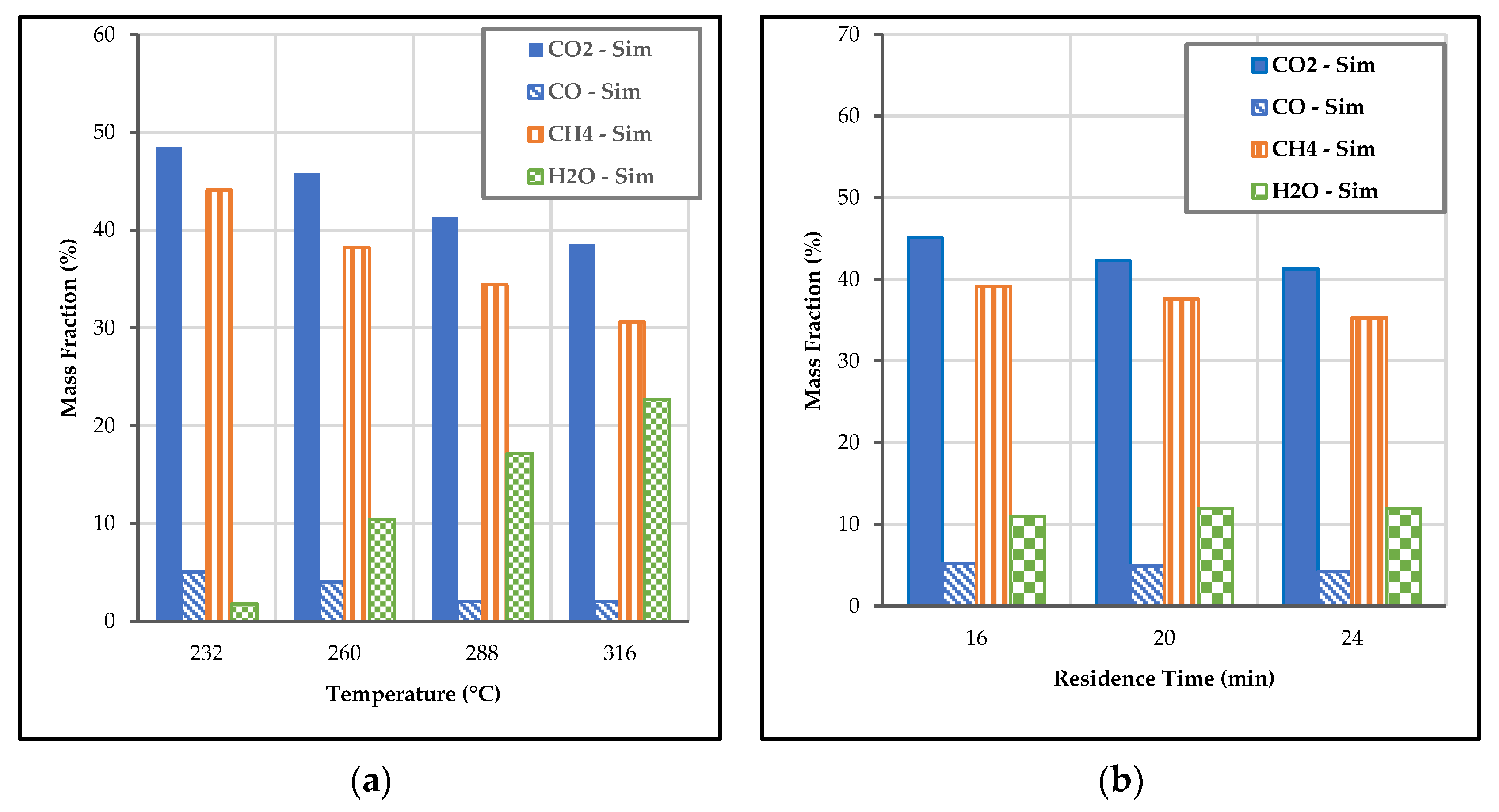 Cleantechnol 05 00034 g011
