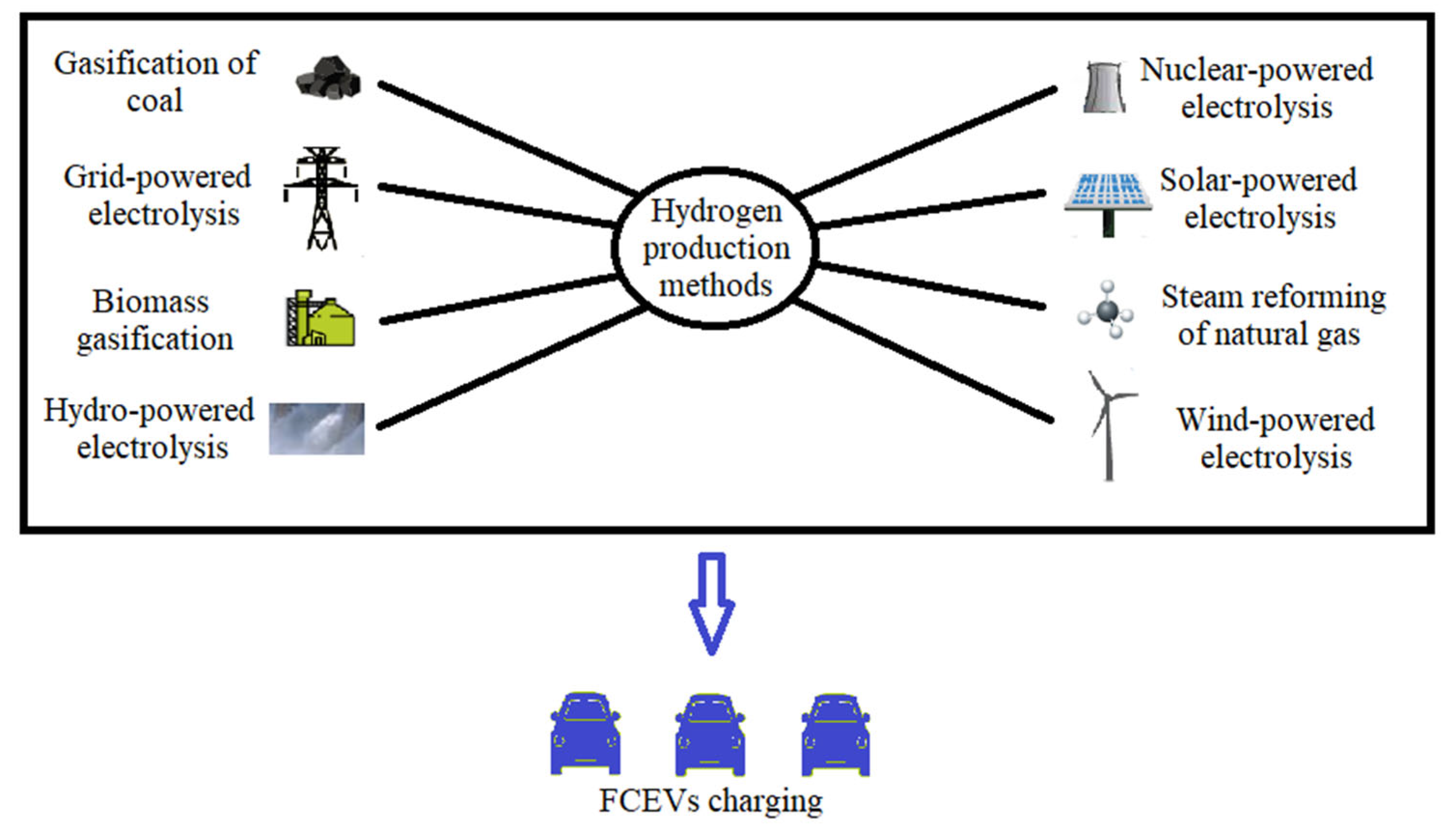 Cleantechnol 05 00035 g002