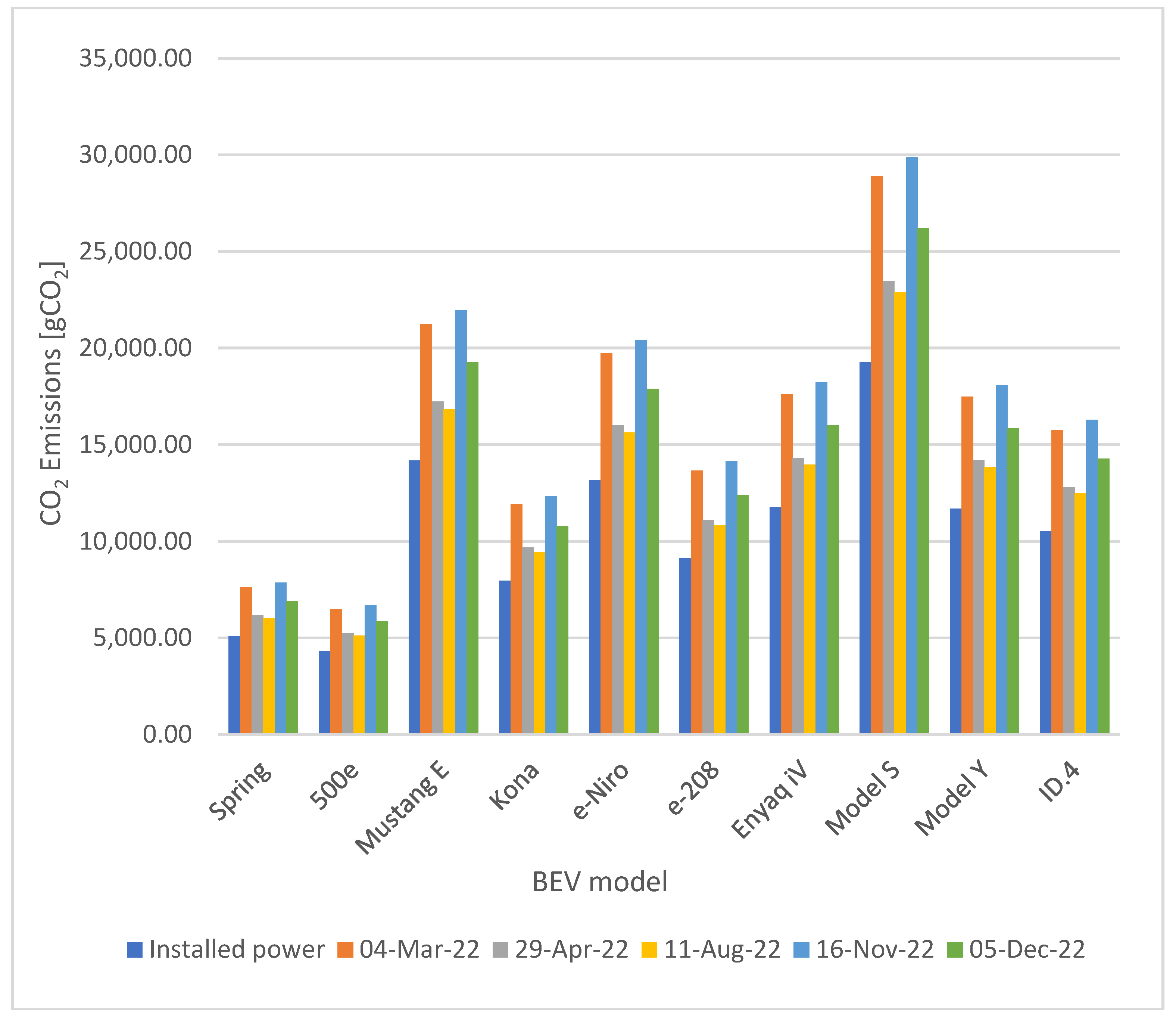 Cleantechnol 05 00035 g005