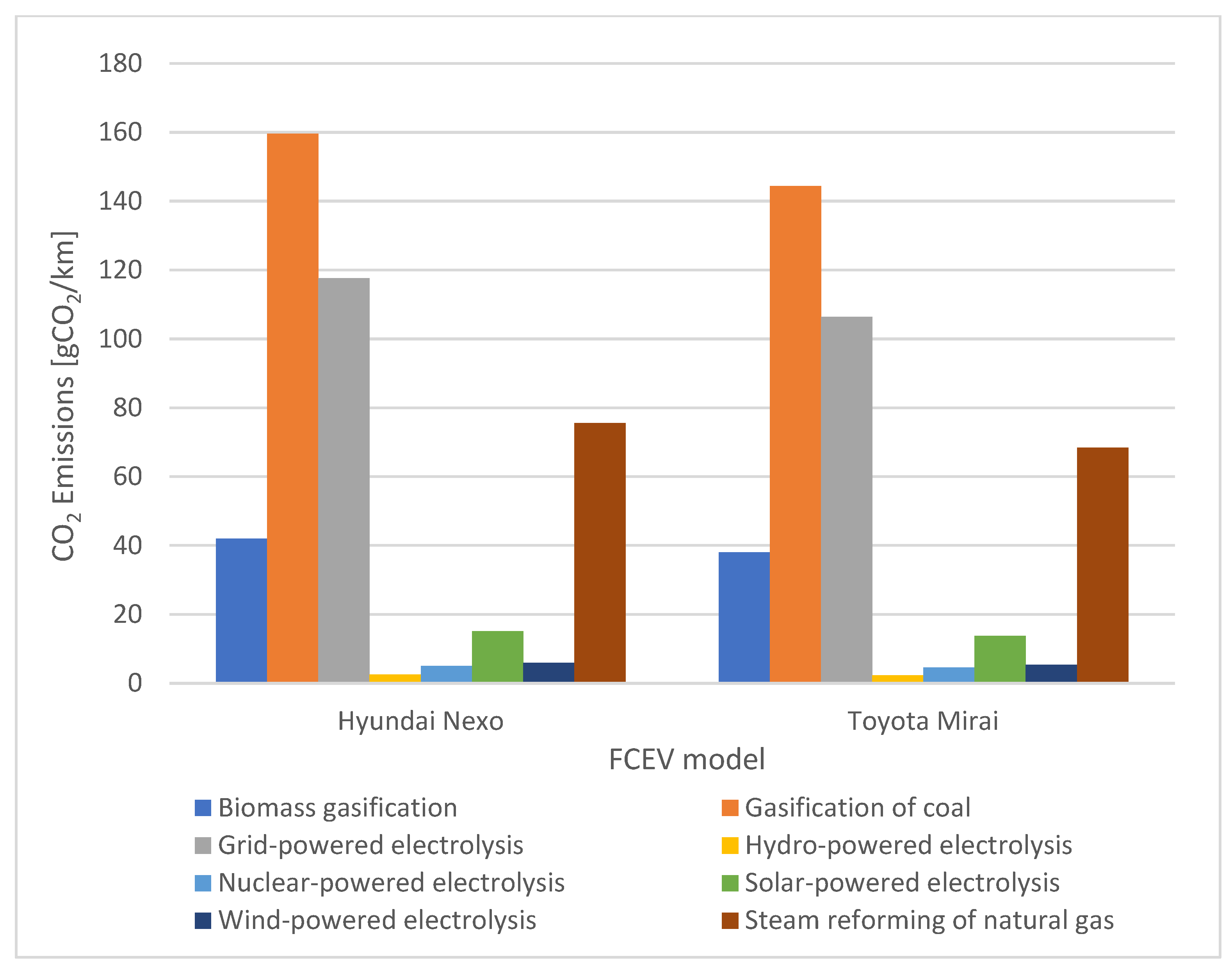 Cleantechnol 05 00035 g006