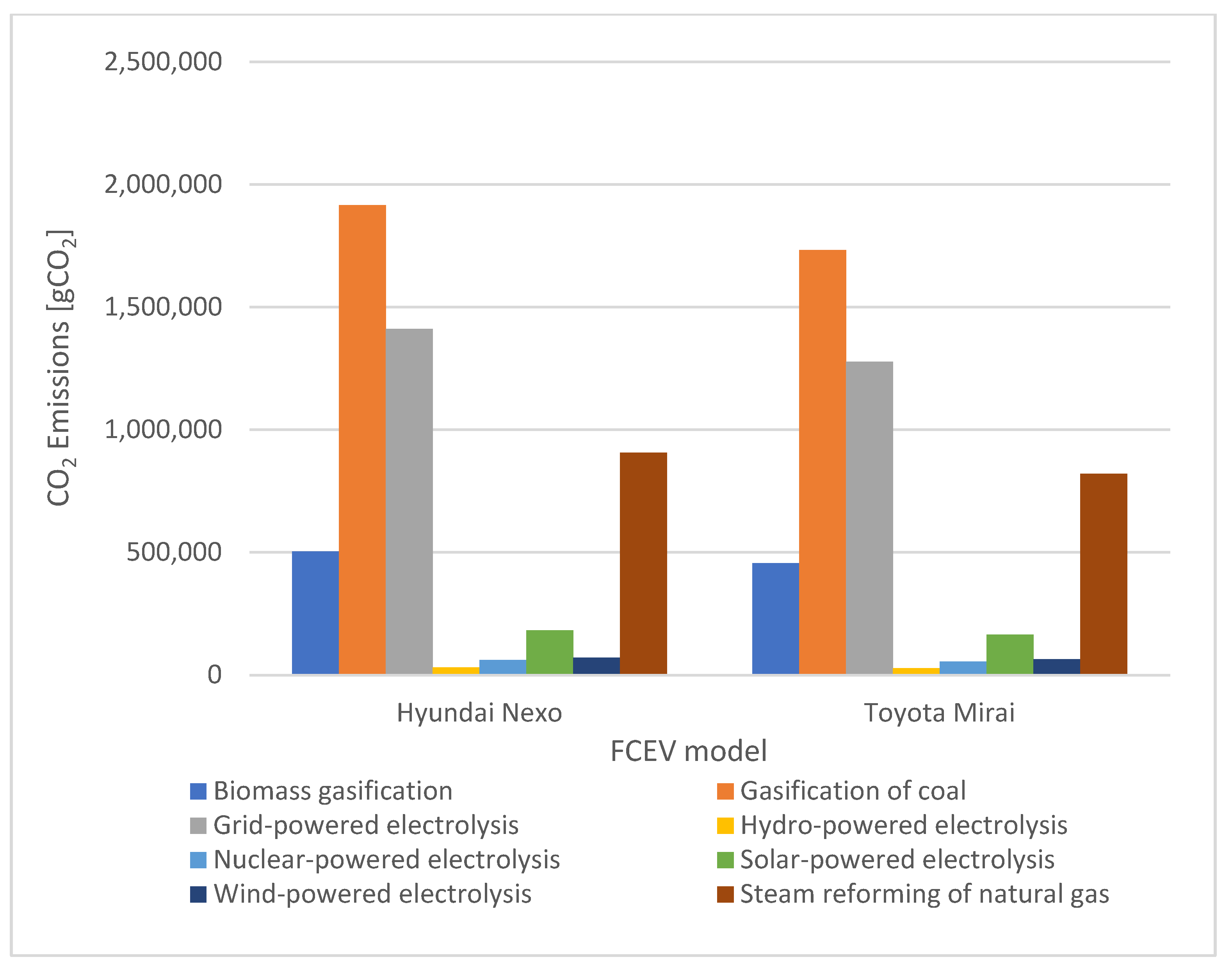Cleantechnol 05 00035 g007