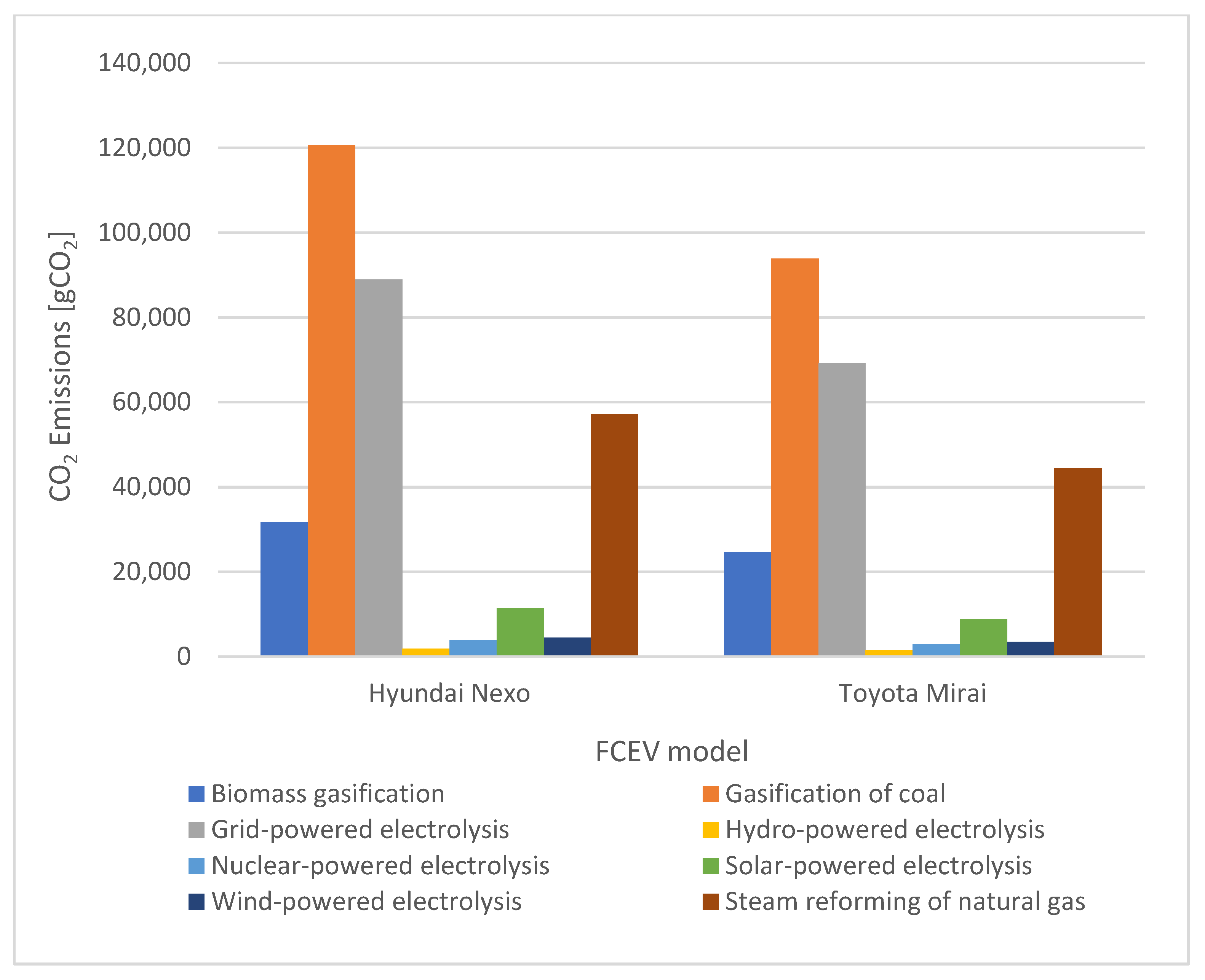 Cleantechnol 05 00035 g008