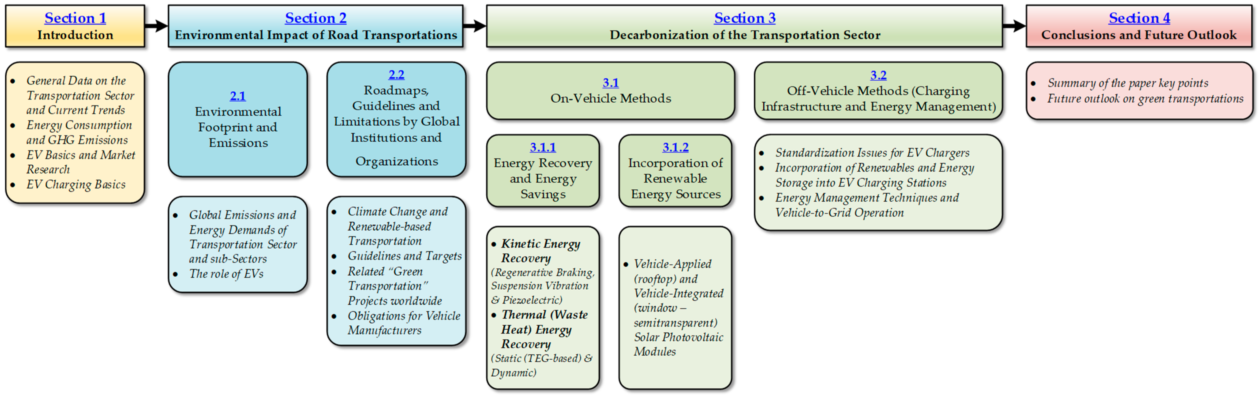 Cleantechnol 05 00038 g002