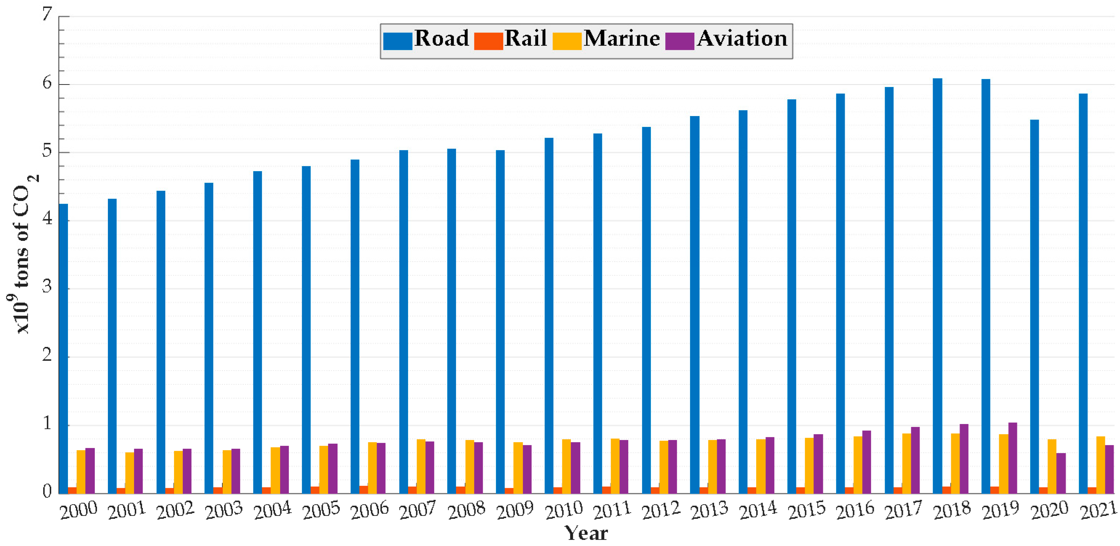 Cleantechnol 05 00038 g005