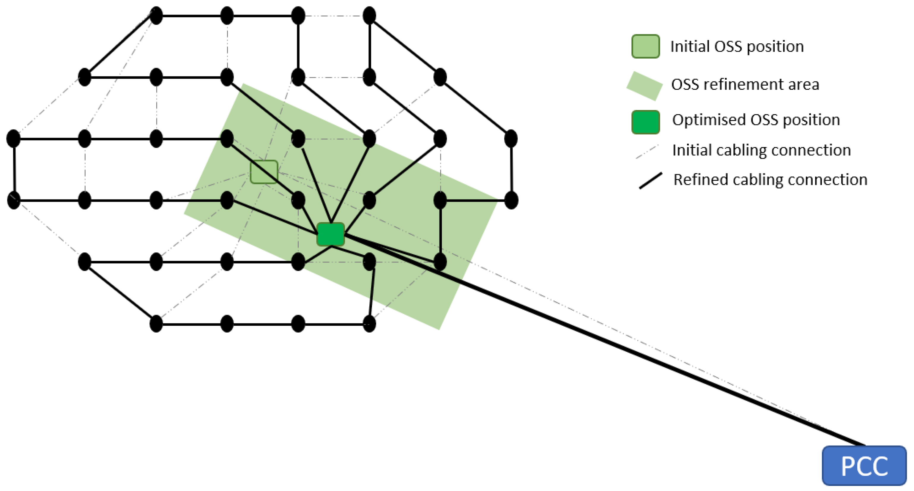 Cleantechnol 05 00039 g004 Cleantechnol 05 00039 g004