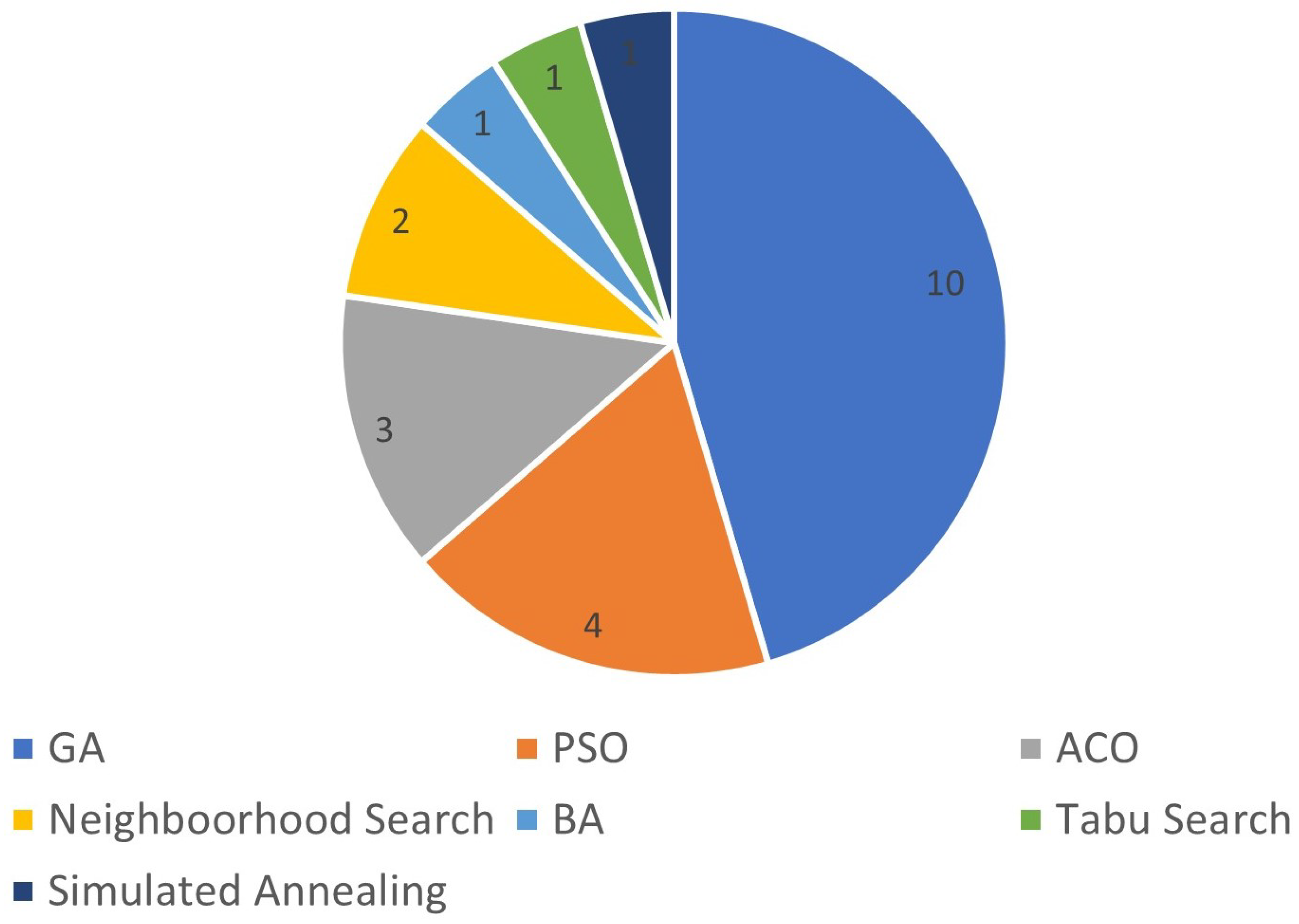 Cleantechnol 05 00039 g009 Cleantechnol 05 00039 g009