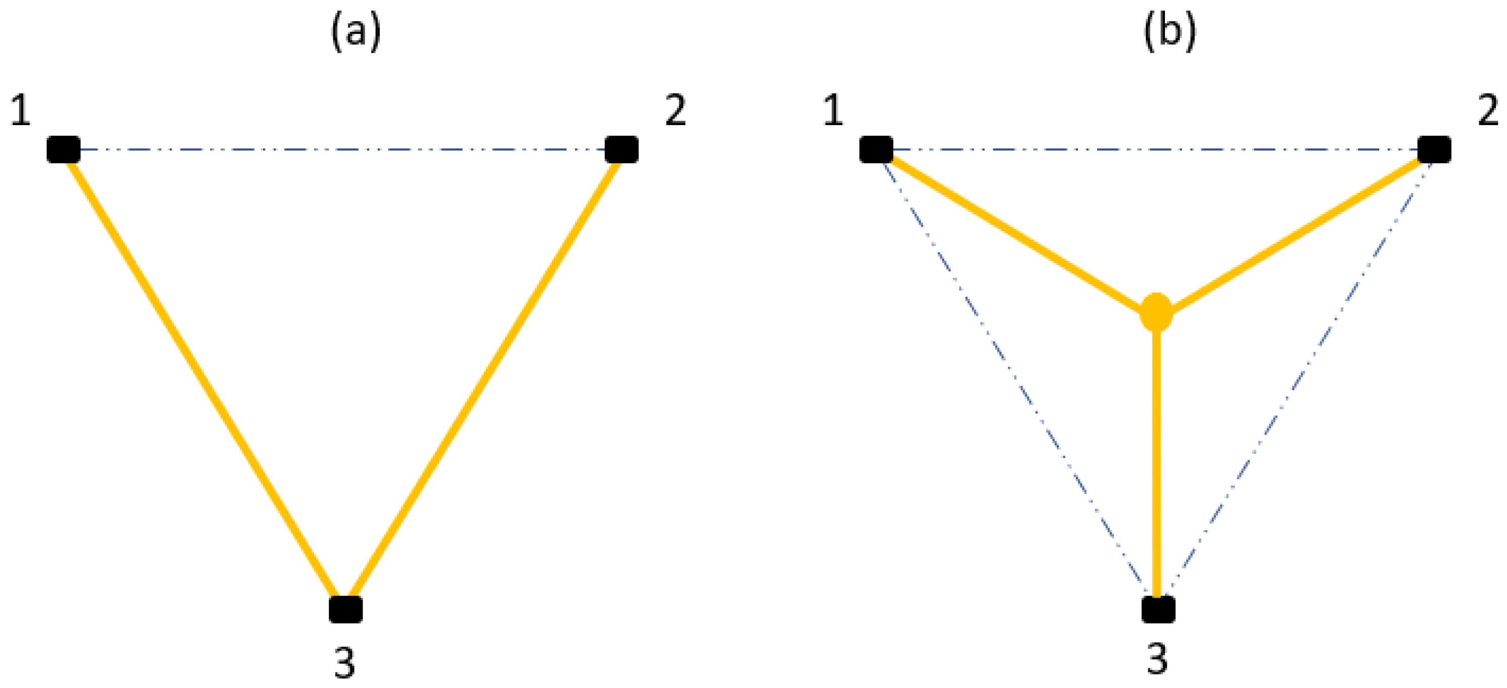 Cleantechnol 05 00039 g010 Cleantechnol 05 00039 g010