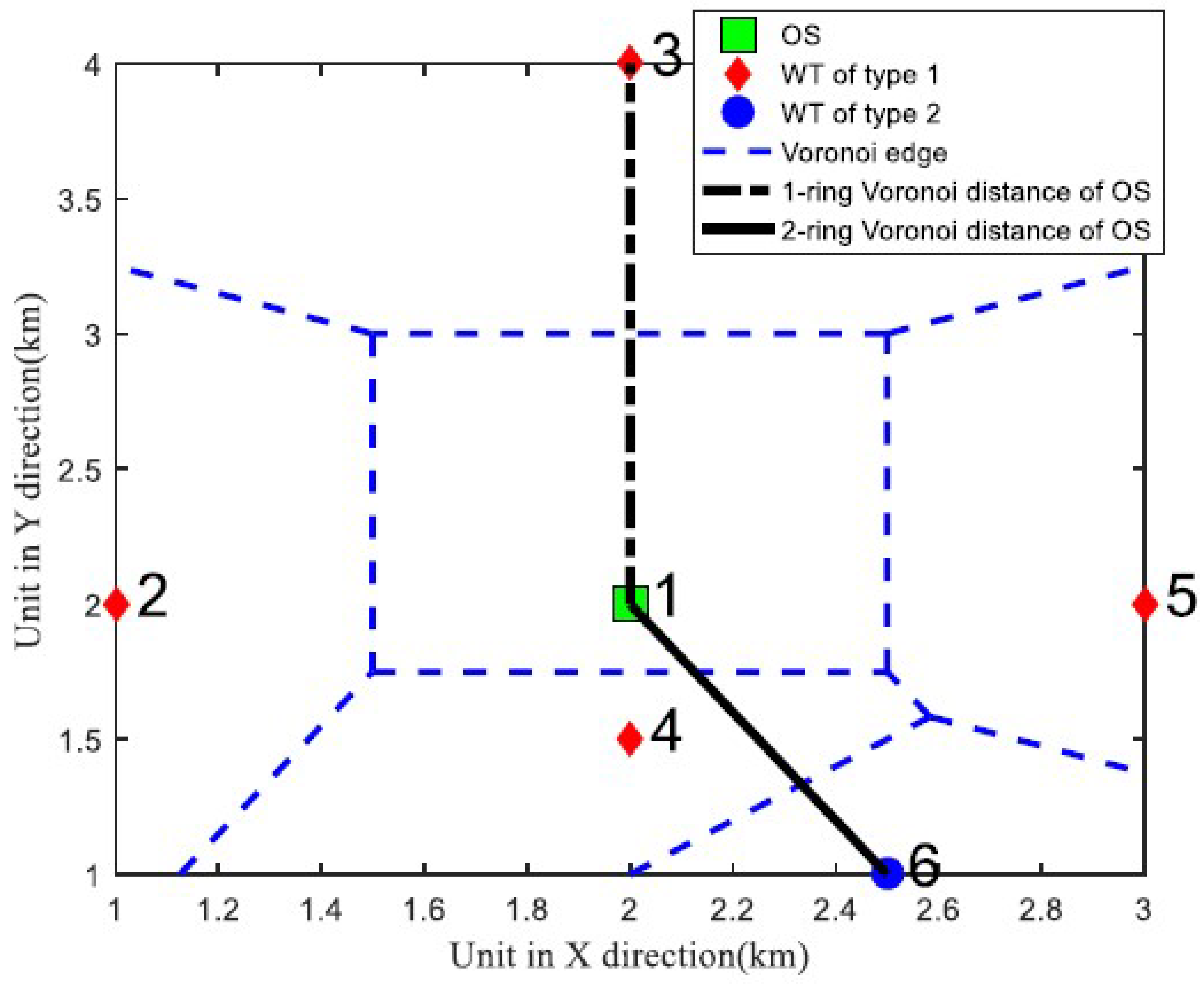 Cleantechnol 05 00039 g012 Cleantechnol 05 00039 g012