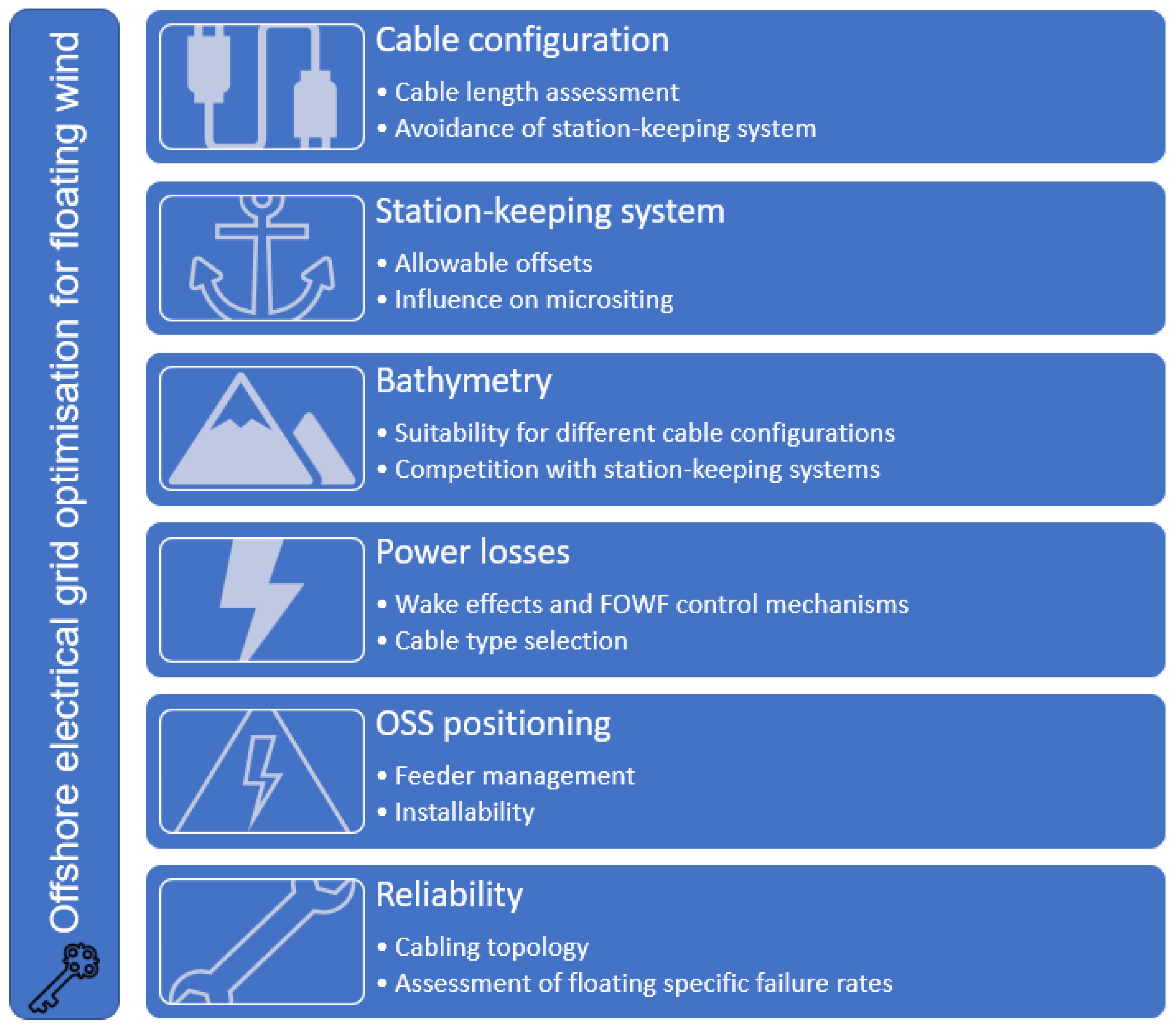 Cleantechnol 05 00039 g015 Cleantechnol 05 00039 g015