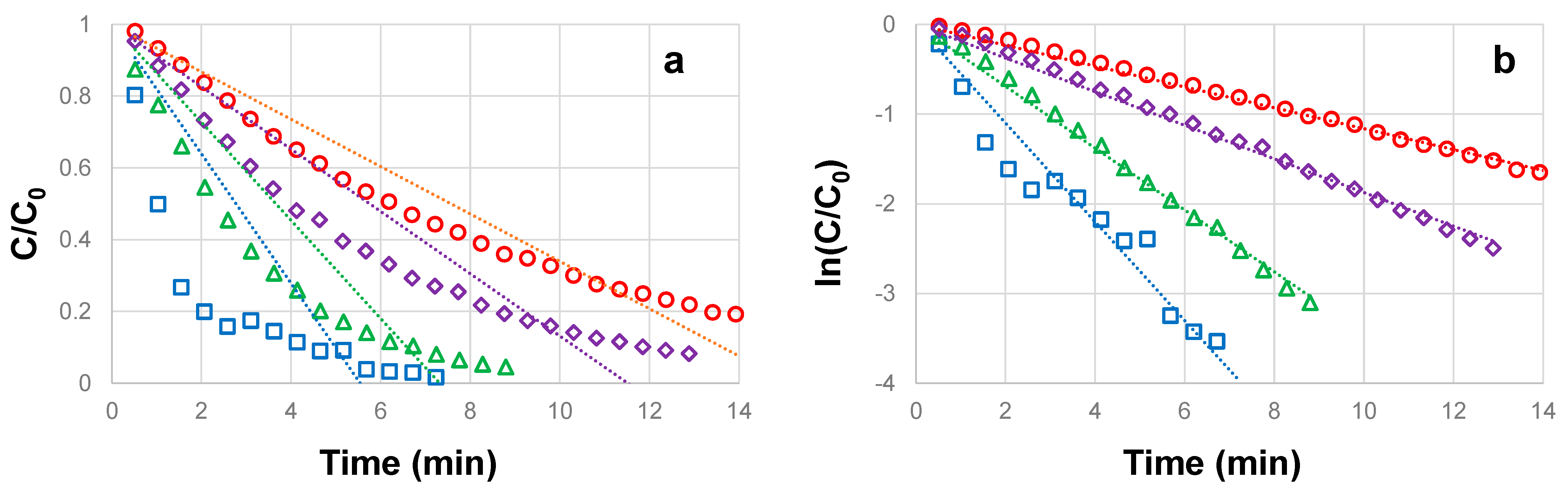 Cleantechnol 05 00043 g002