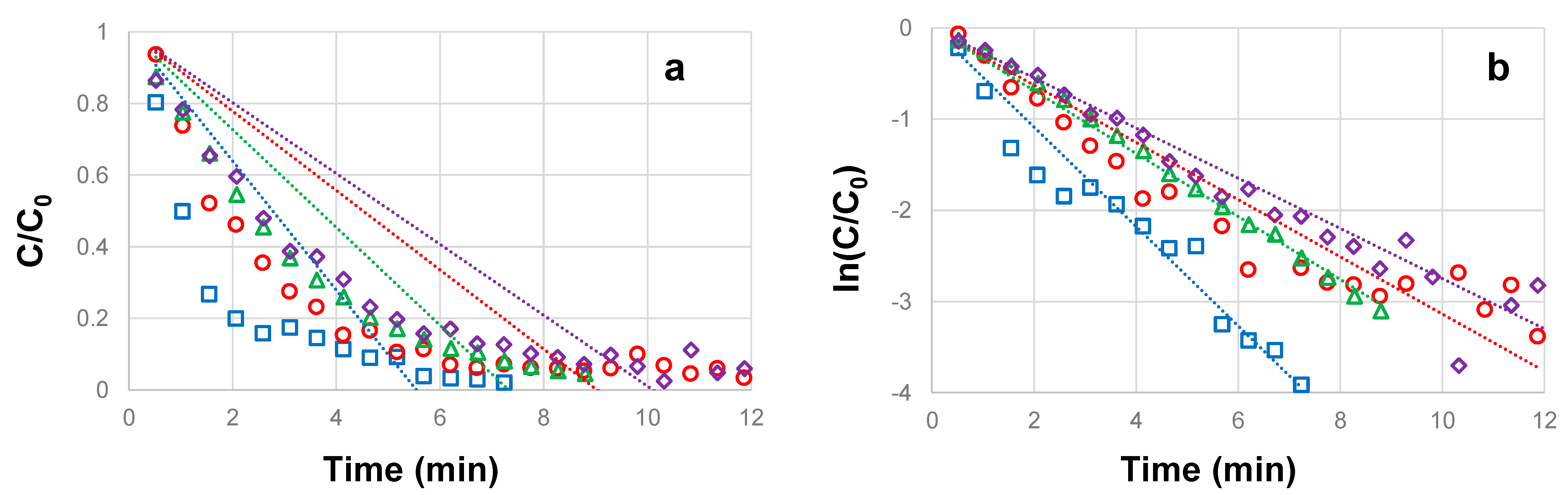 Cleantechnol 05 00043 g003
